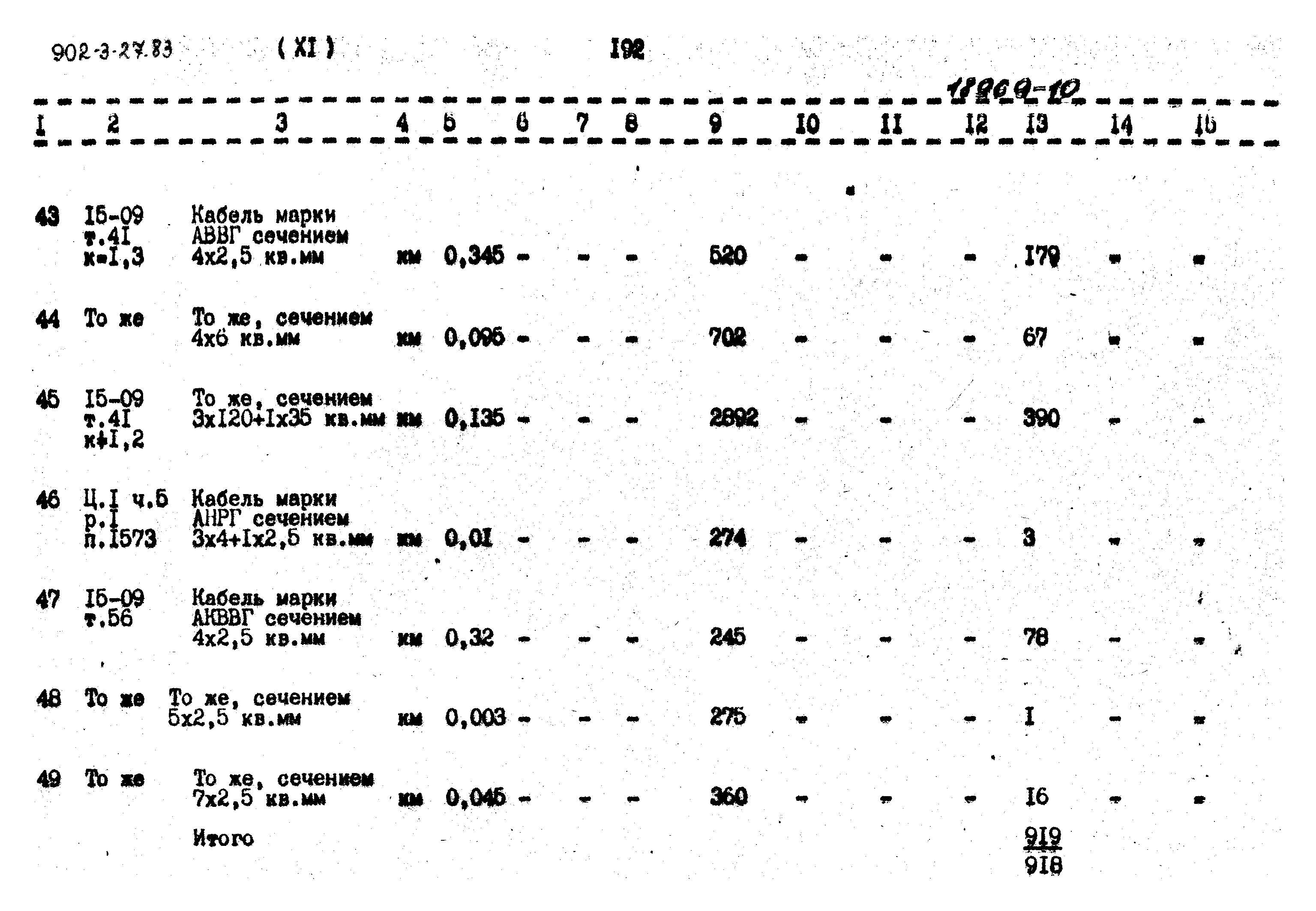 Типовой проект 902-3-27.83
