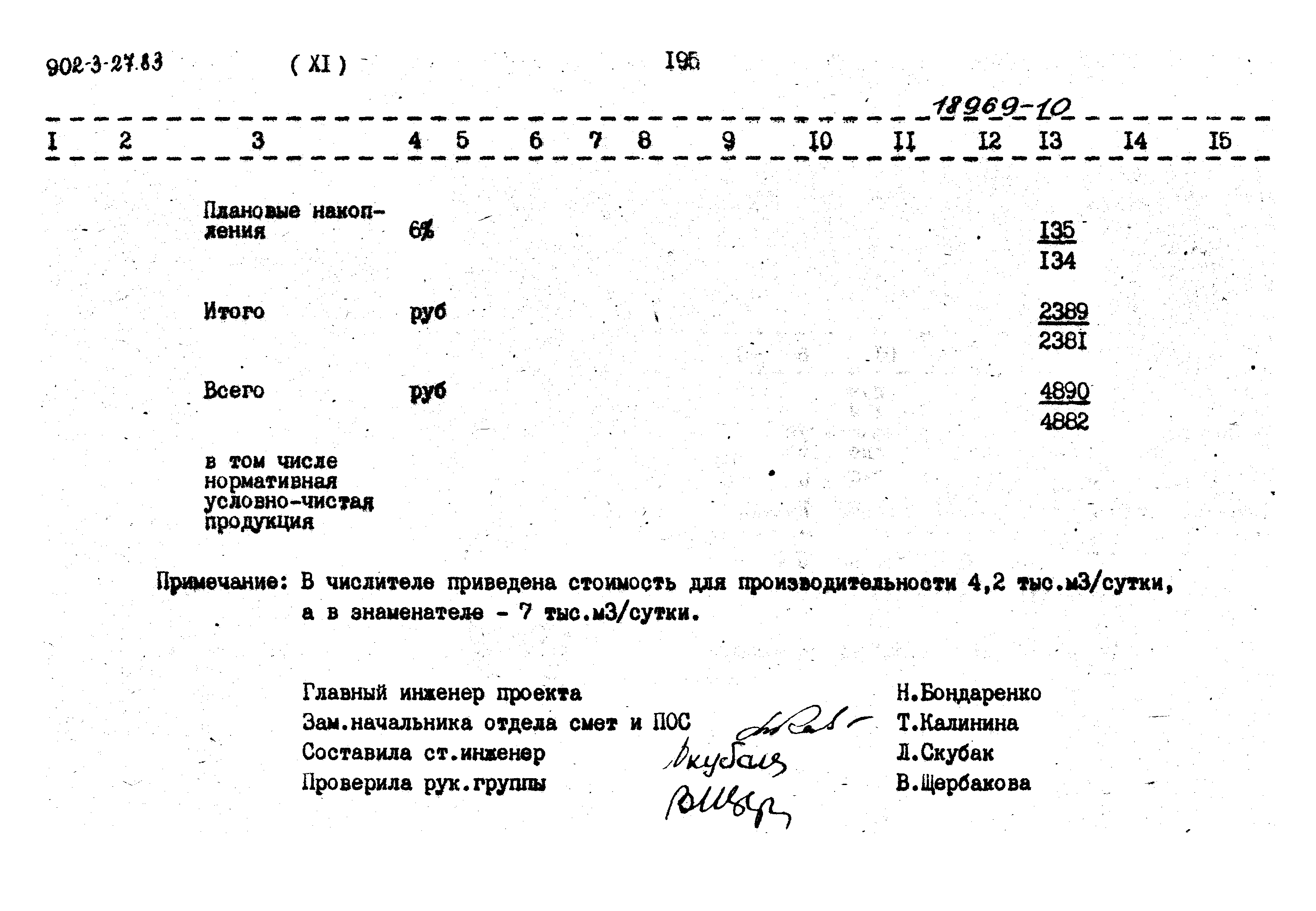 Типовой проект 902-3-27.83