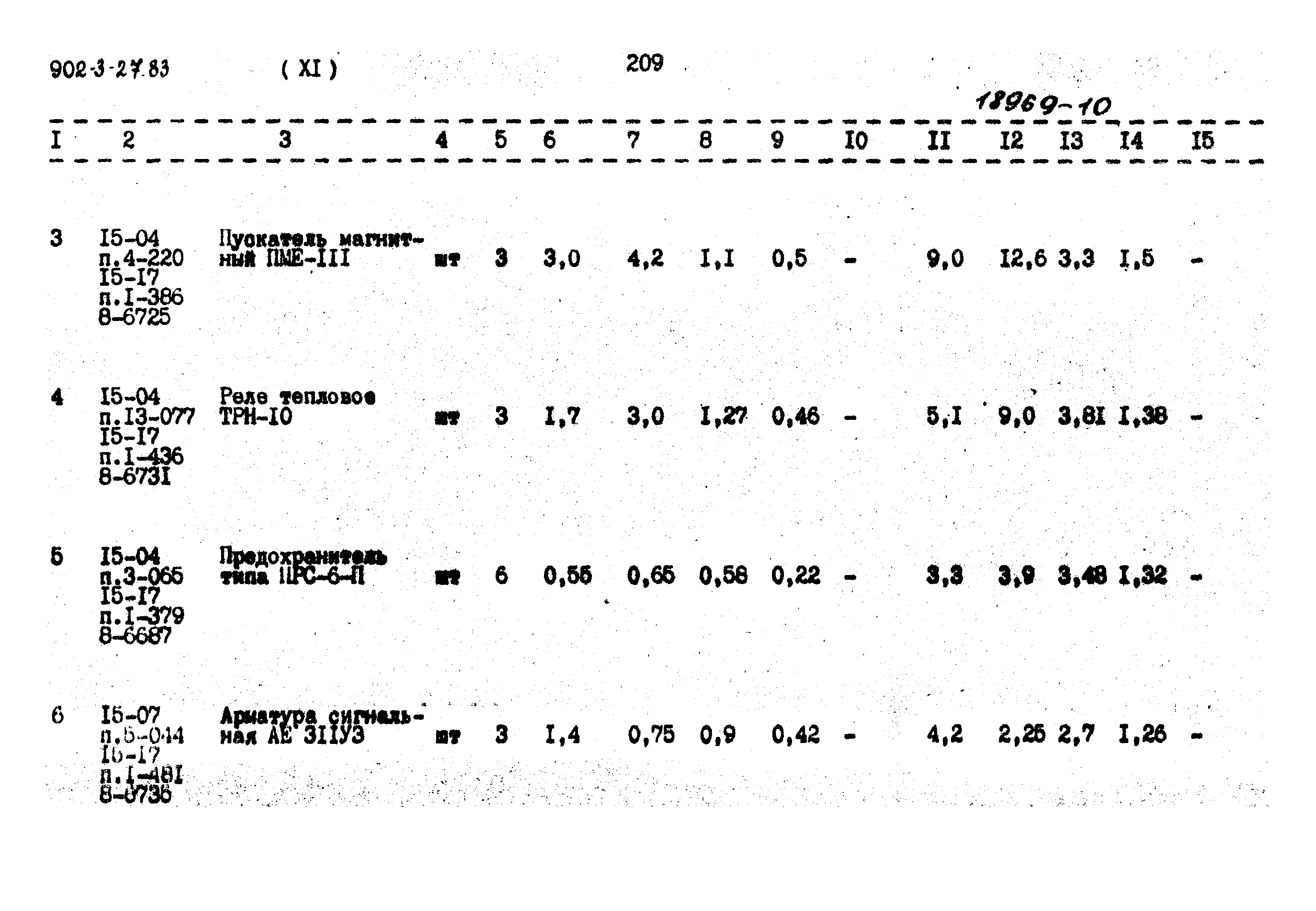 Типовой проект 902-3-27.83