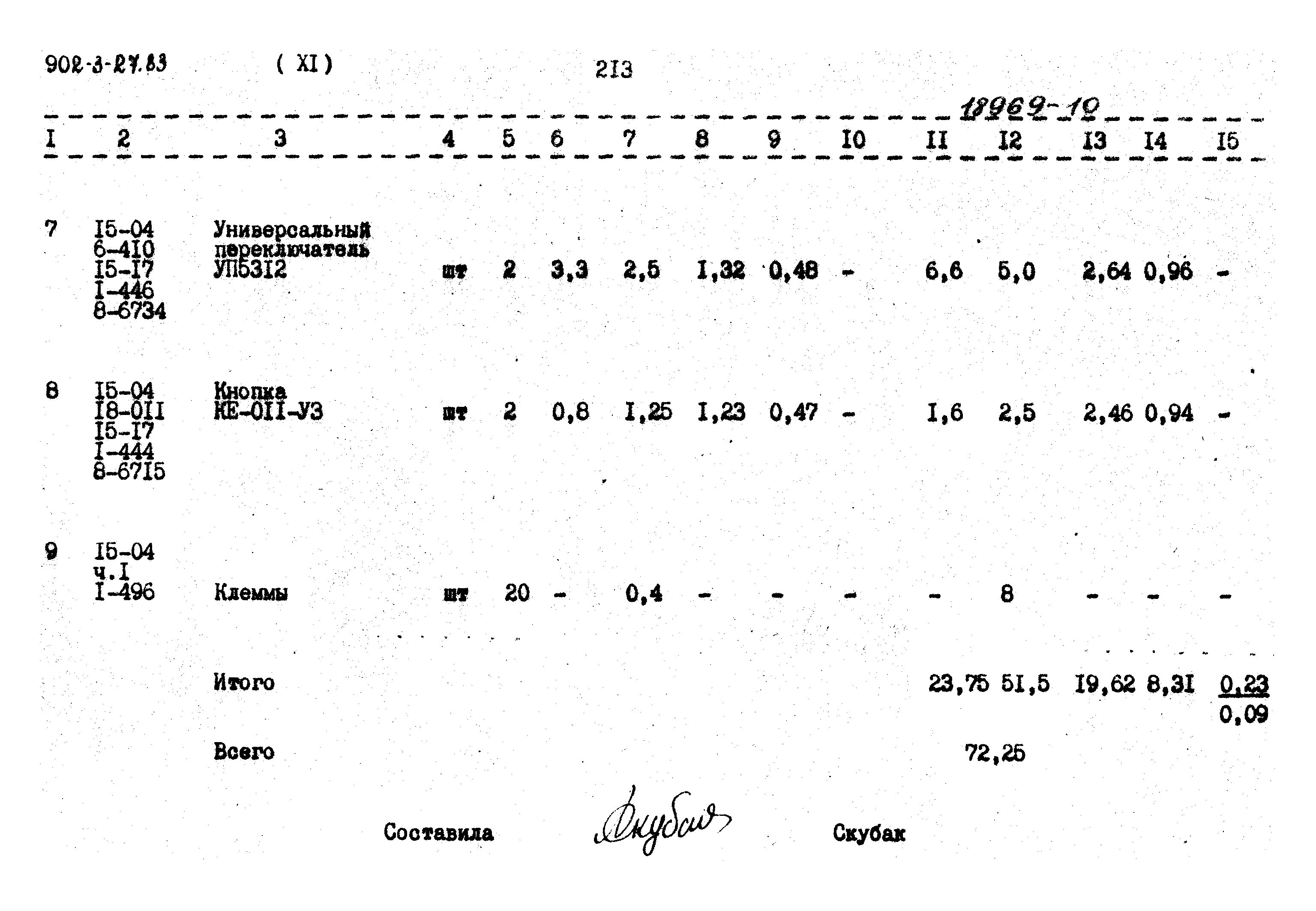 Типовой проект 902-3-27.83