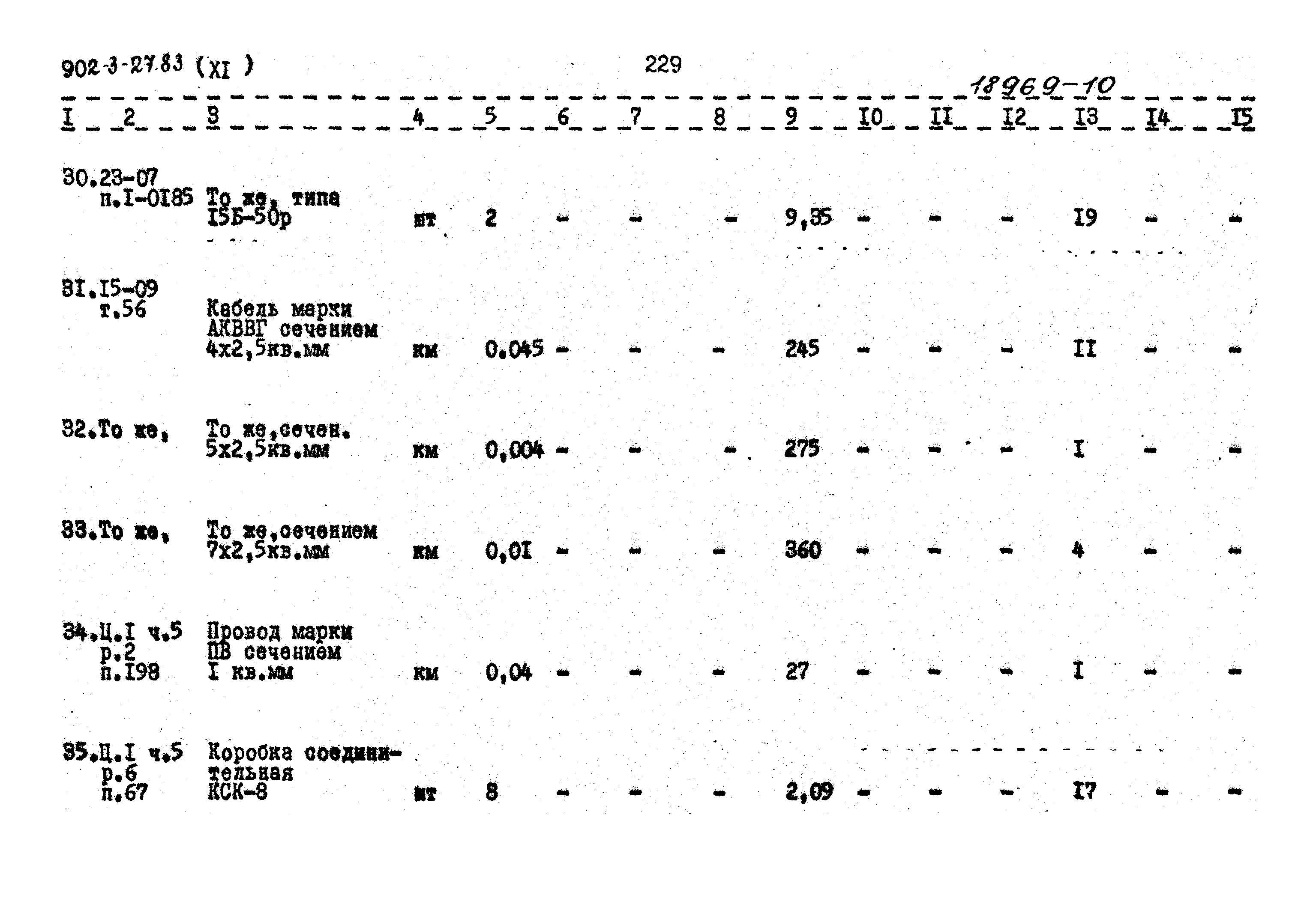 Типовой проект 902-3-27.83