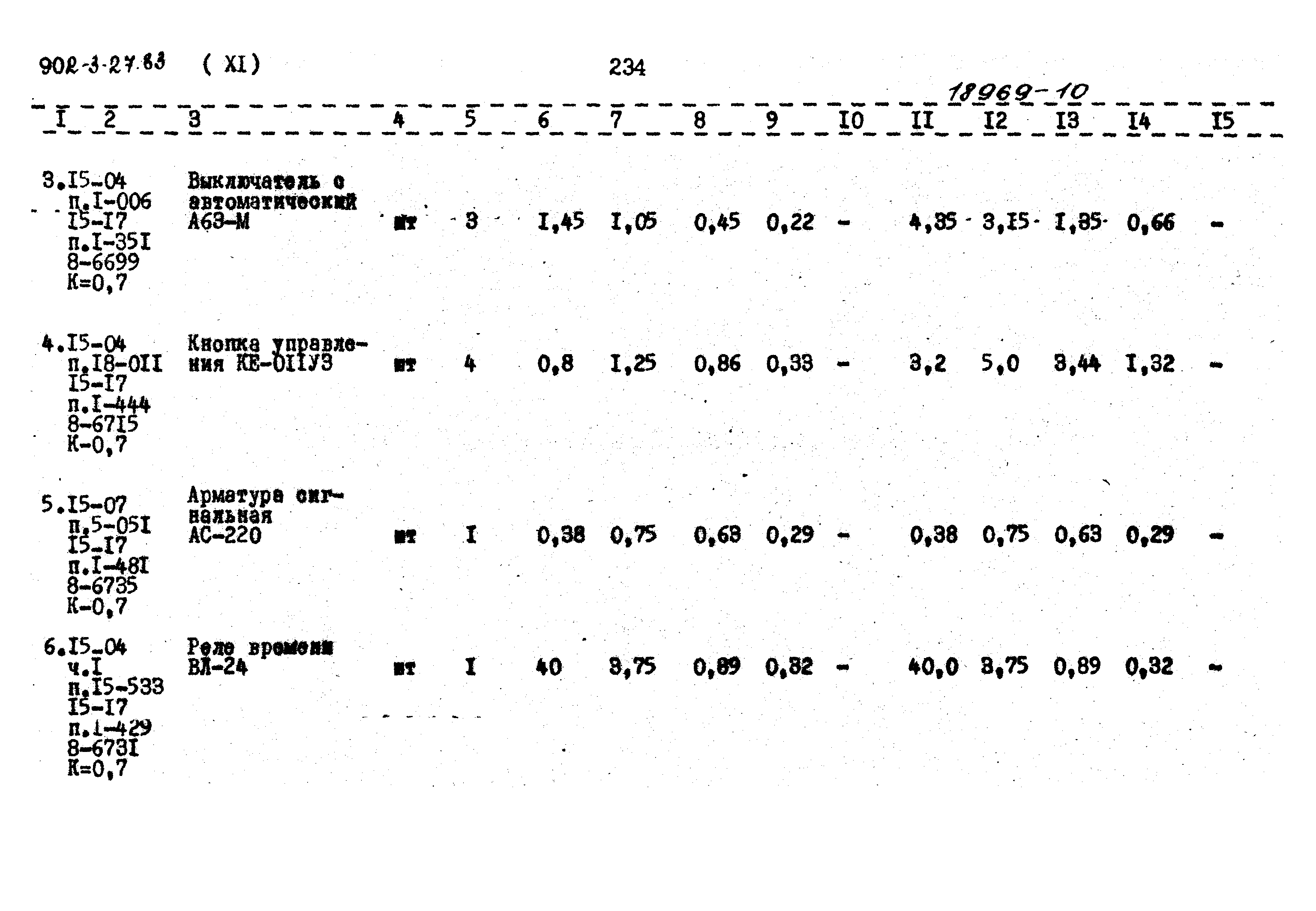 Типовой проект 902-3-27.83