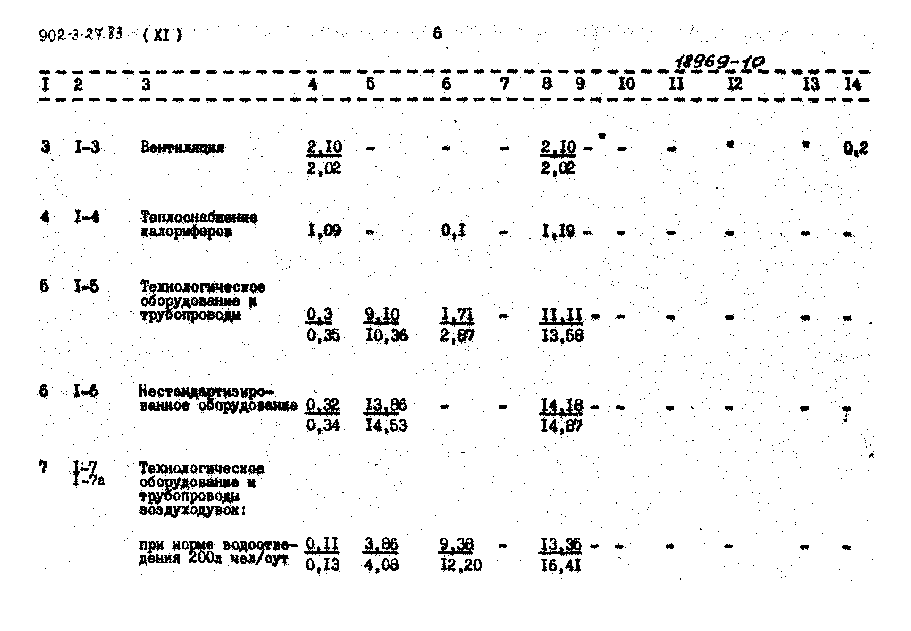 Типовой проект 902-3-27.83