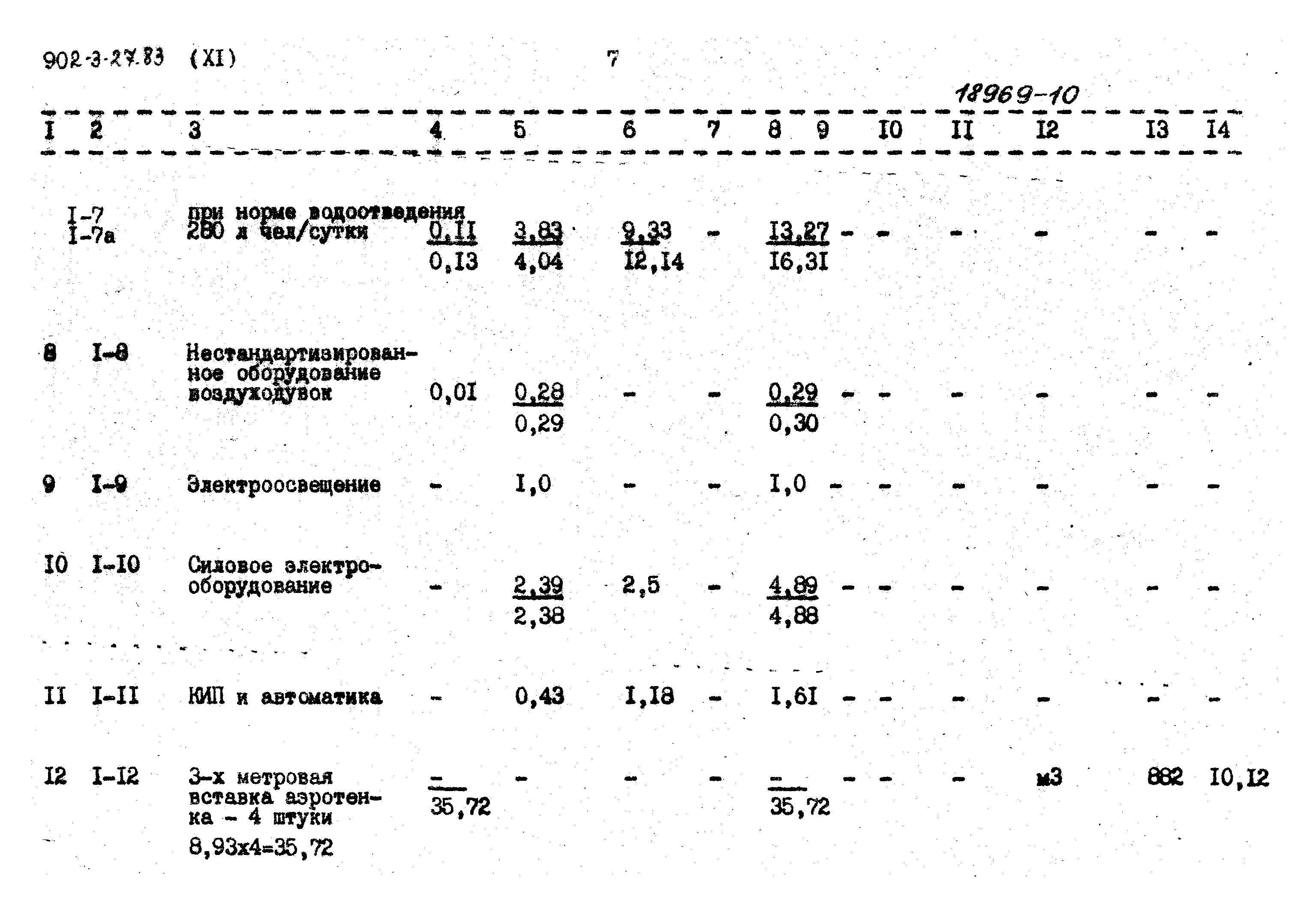 Типовой проект 902-3-27.83