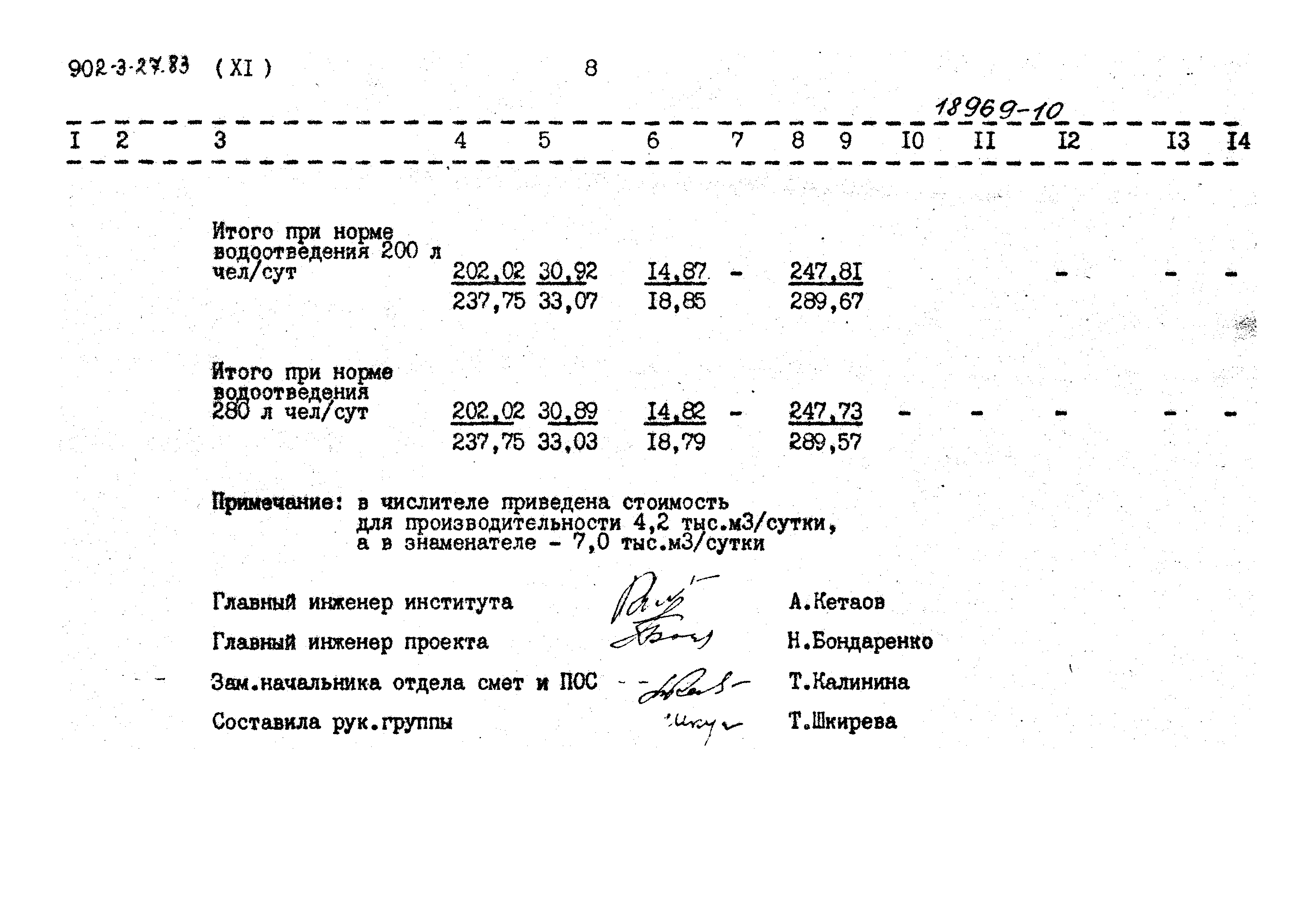 Типовой проект 902-3-27.83