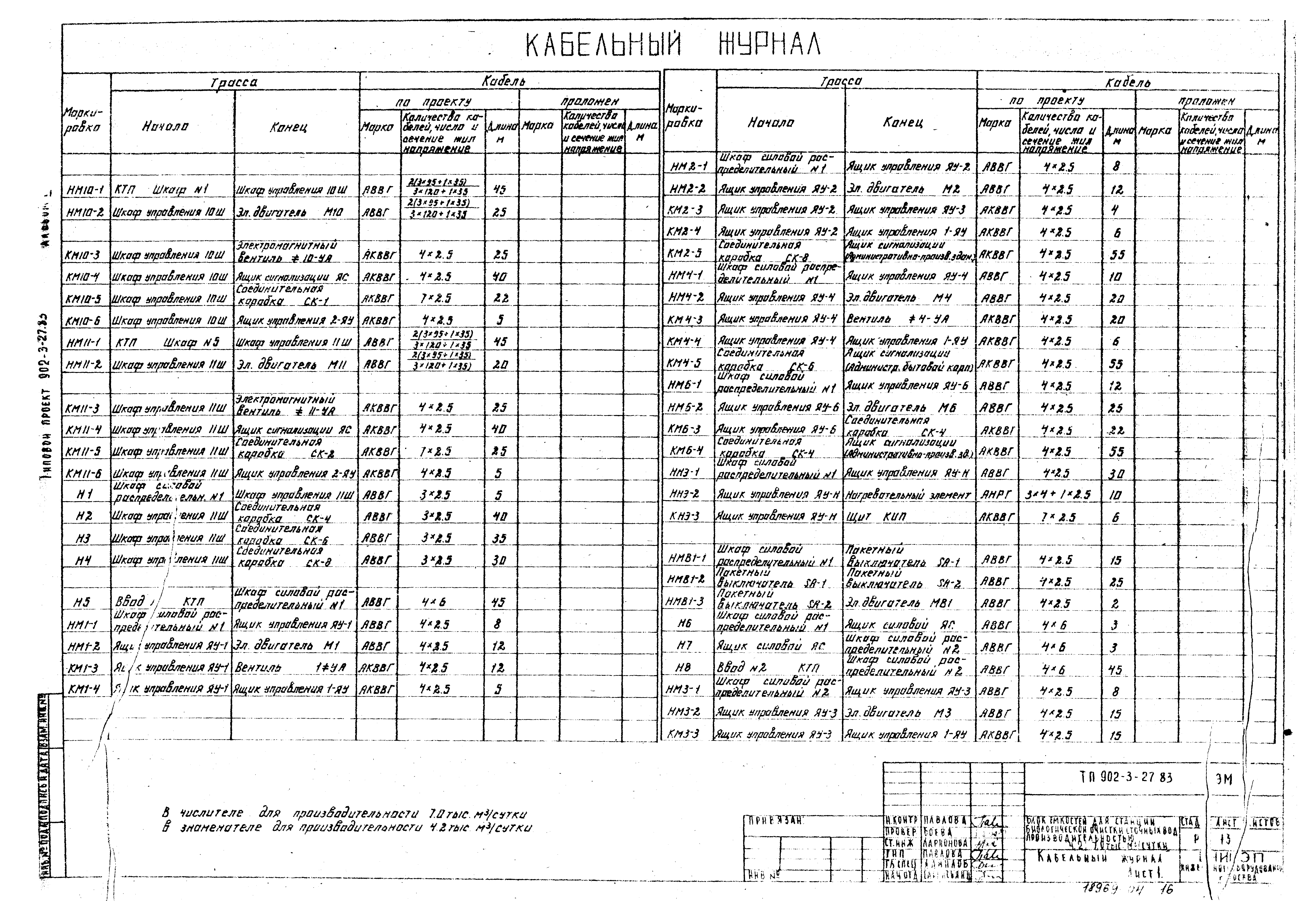 Типовой проект 902-3-27.83