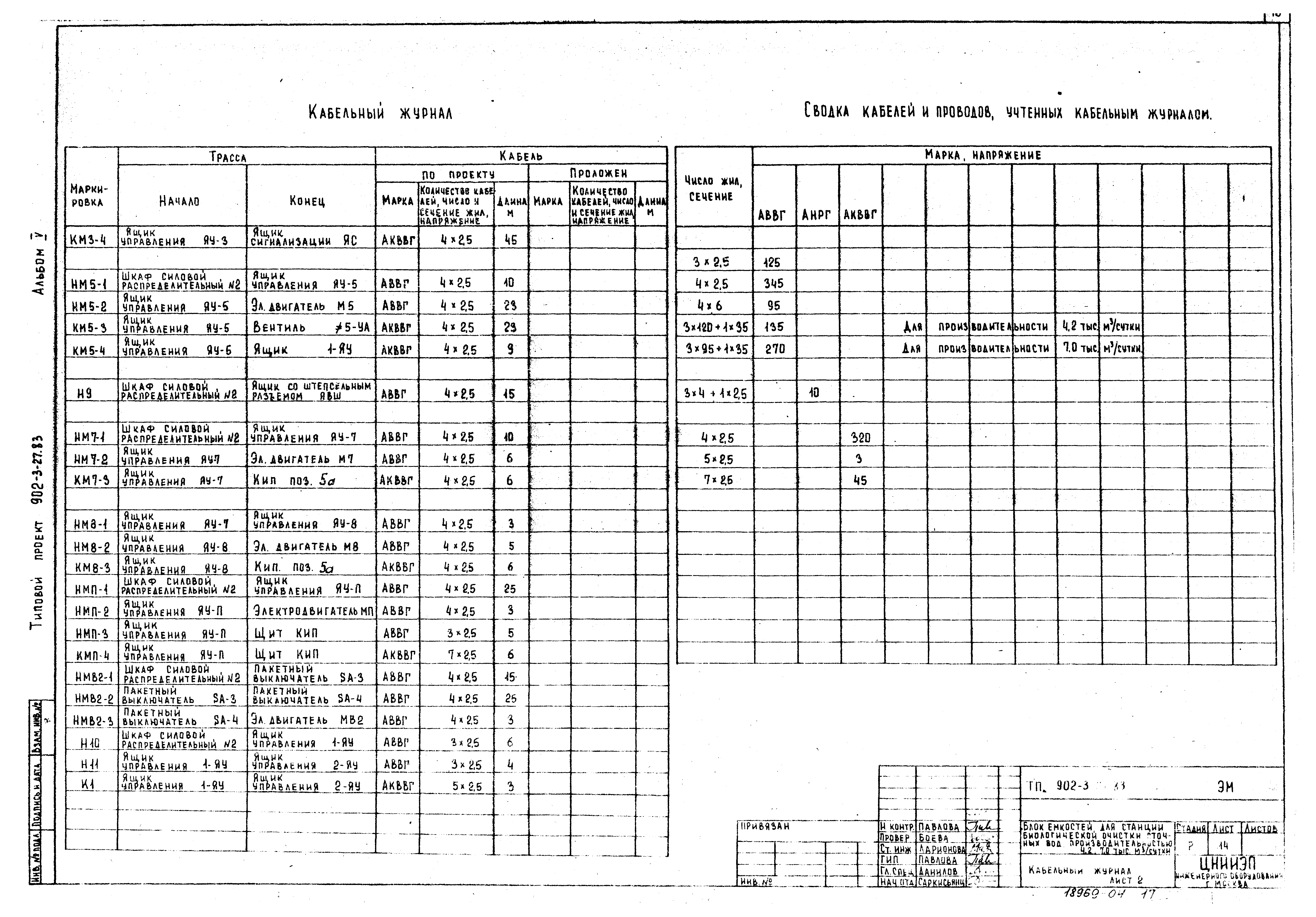 Типовой проект 902-3-27.83