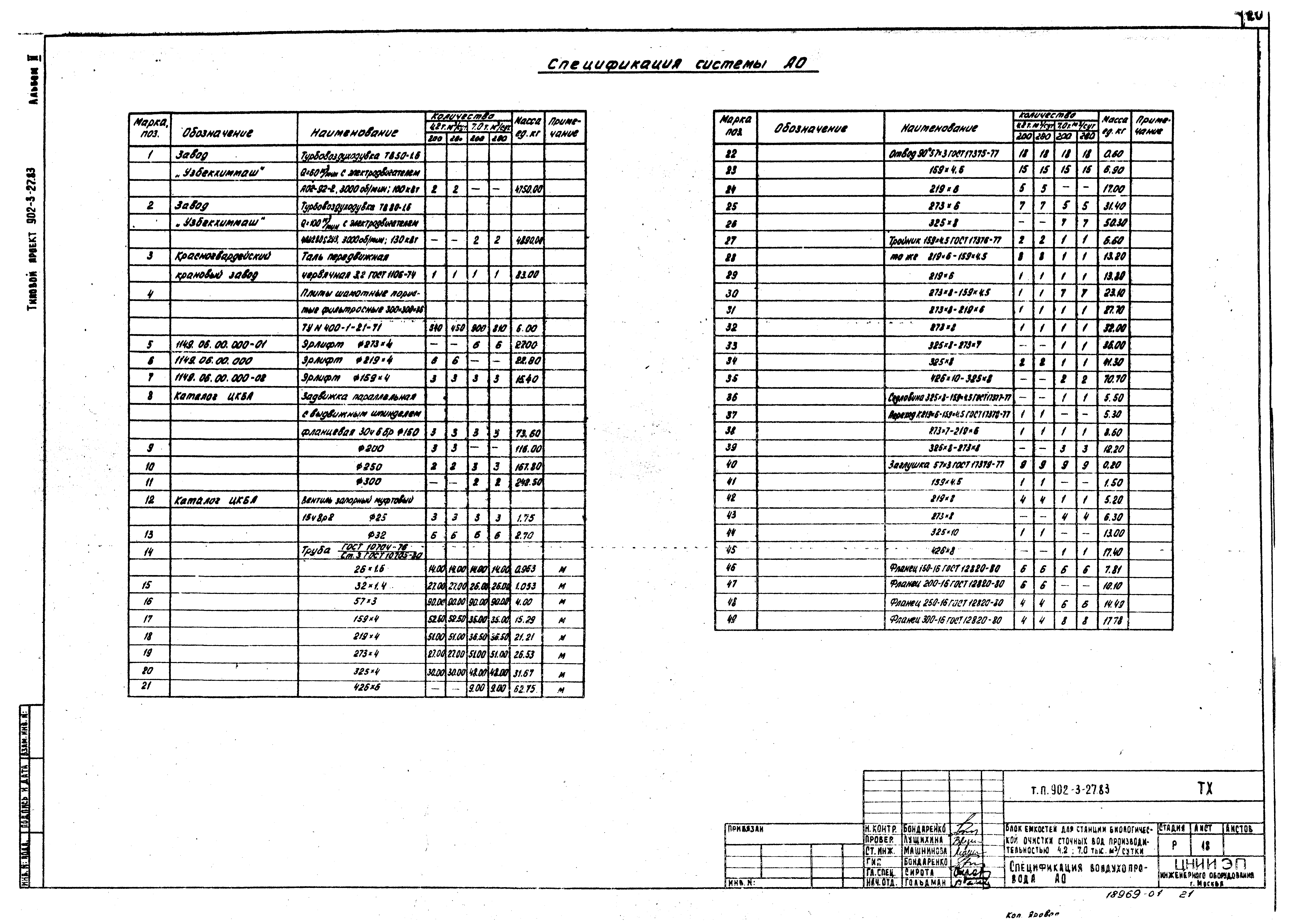 Типовой проект 902-3-27.83