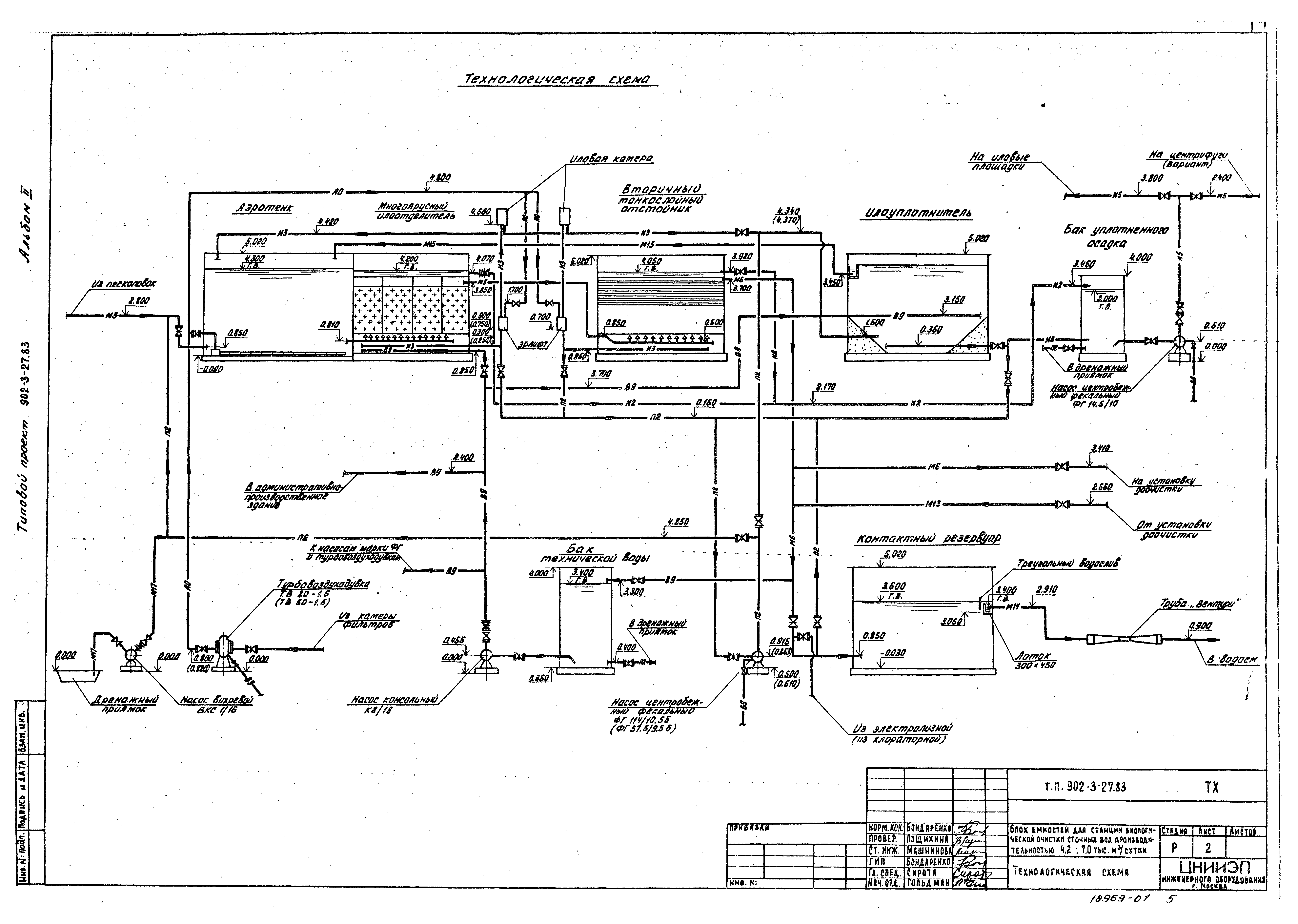Типовой проект 902-3-27.83