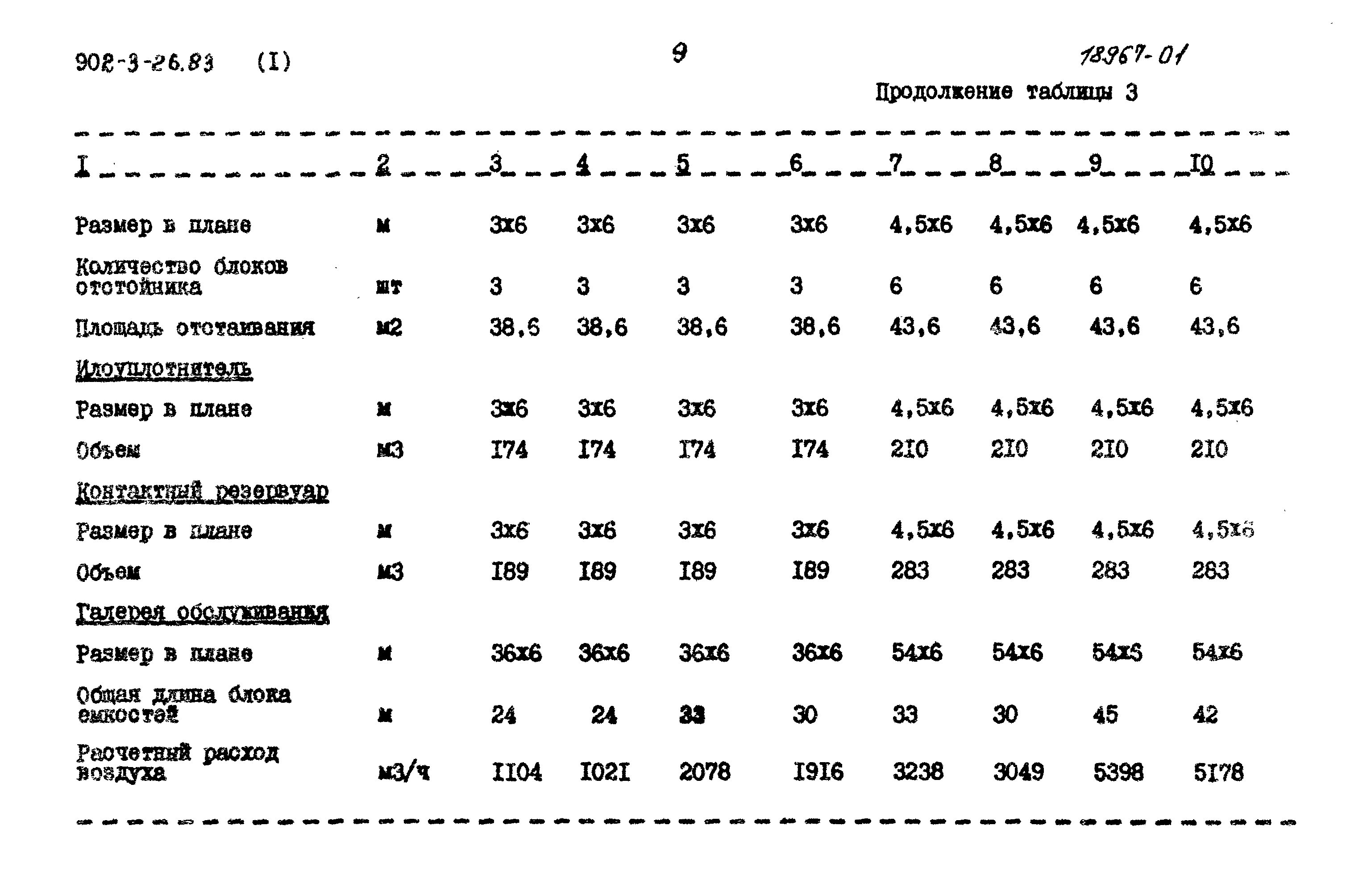 Типовой проект 902-3-27.83
