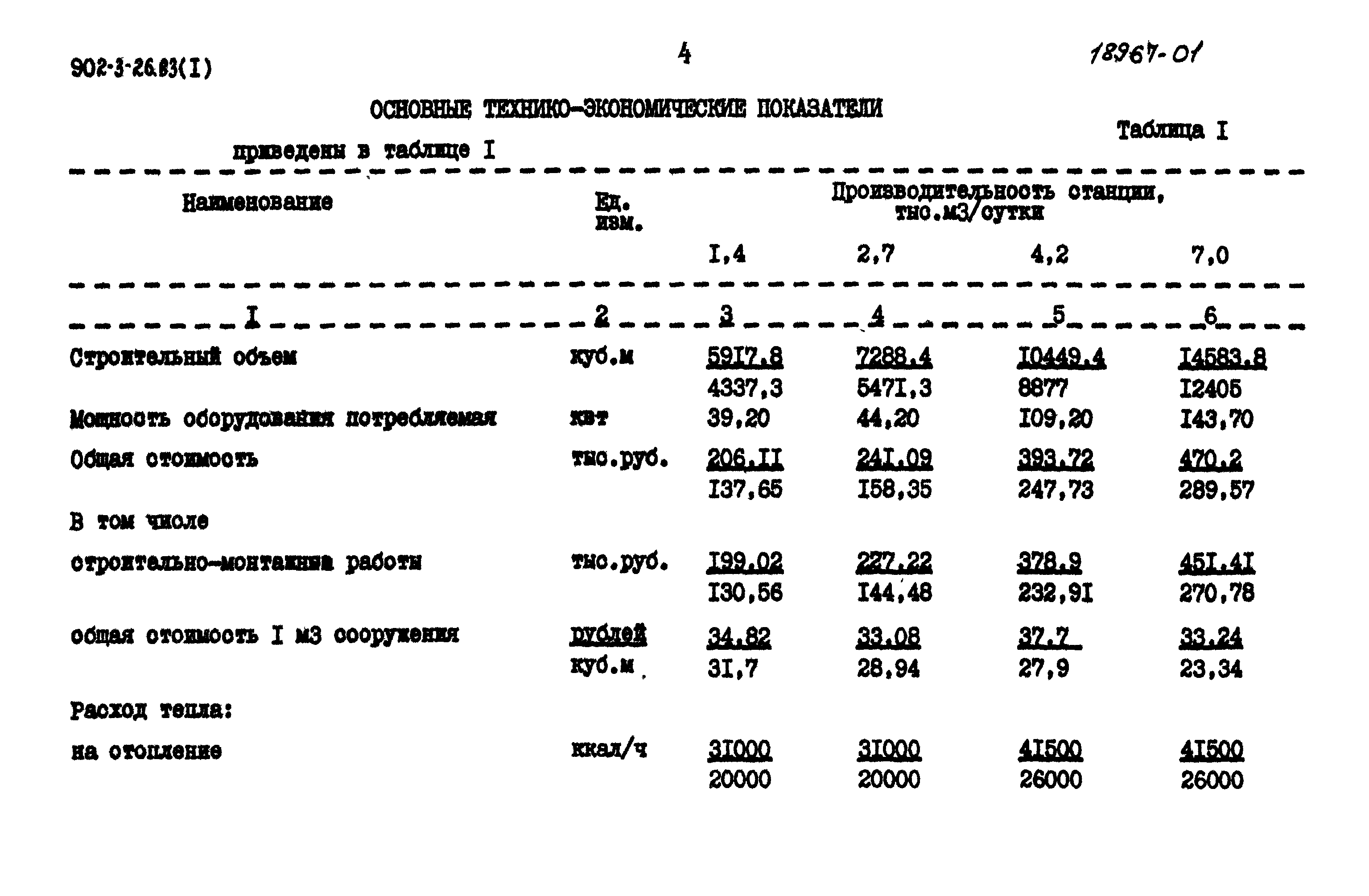 Типовой проект 902-3-27.83