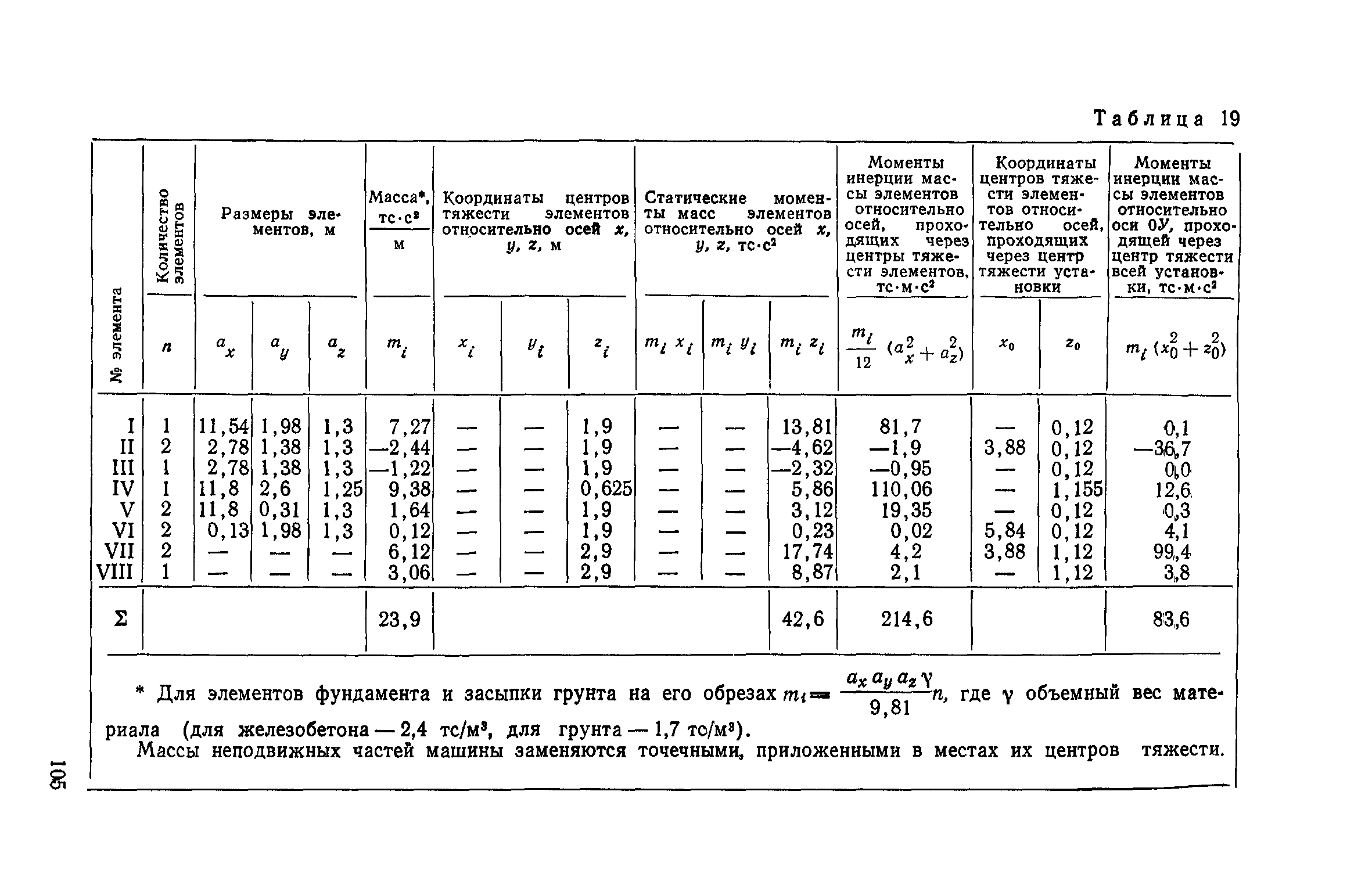 Пособие к СНиП II-19-79