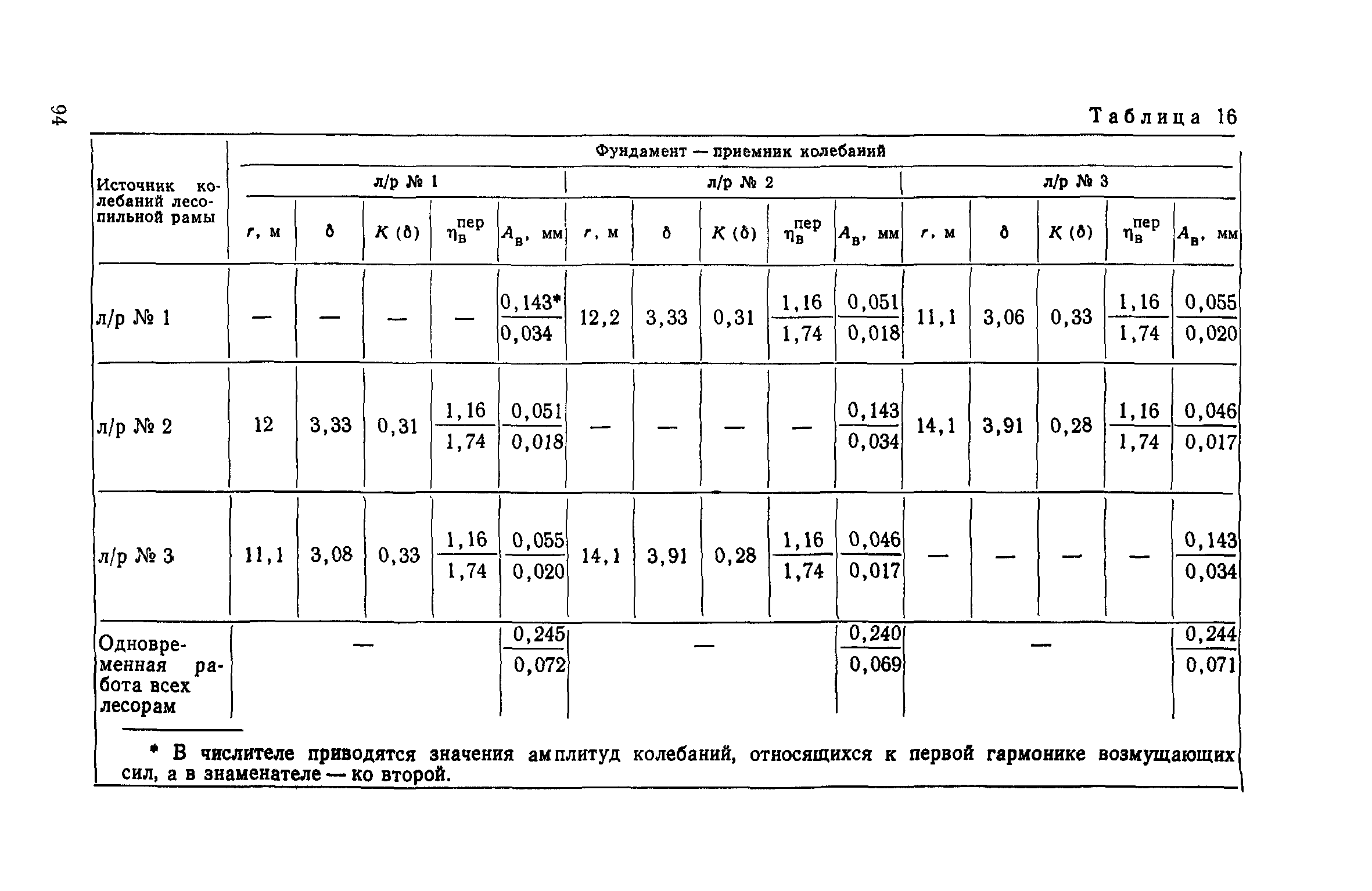 Пособие к СНиП II-19-79