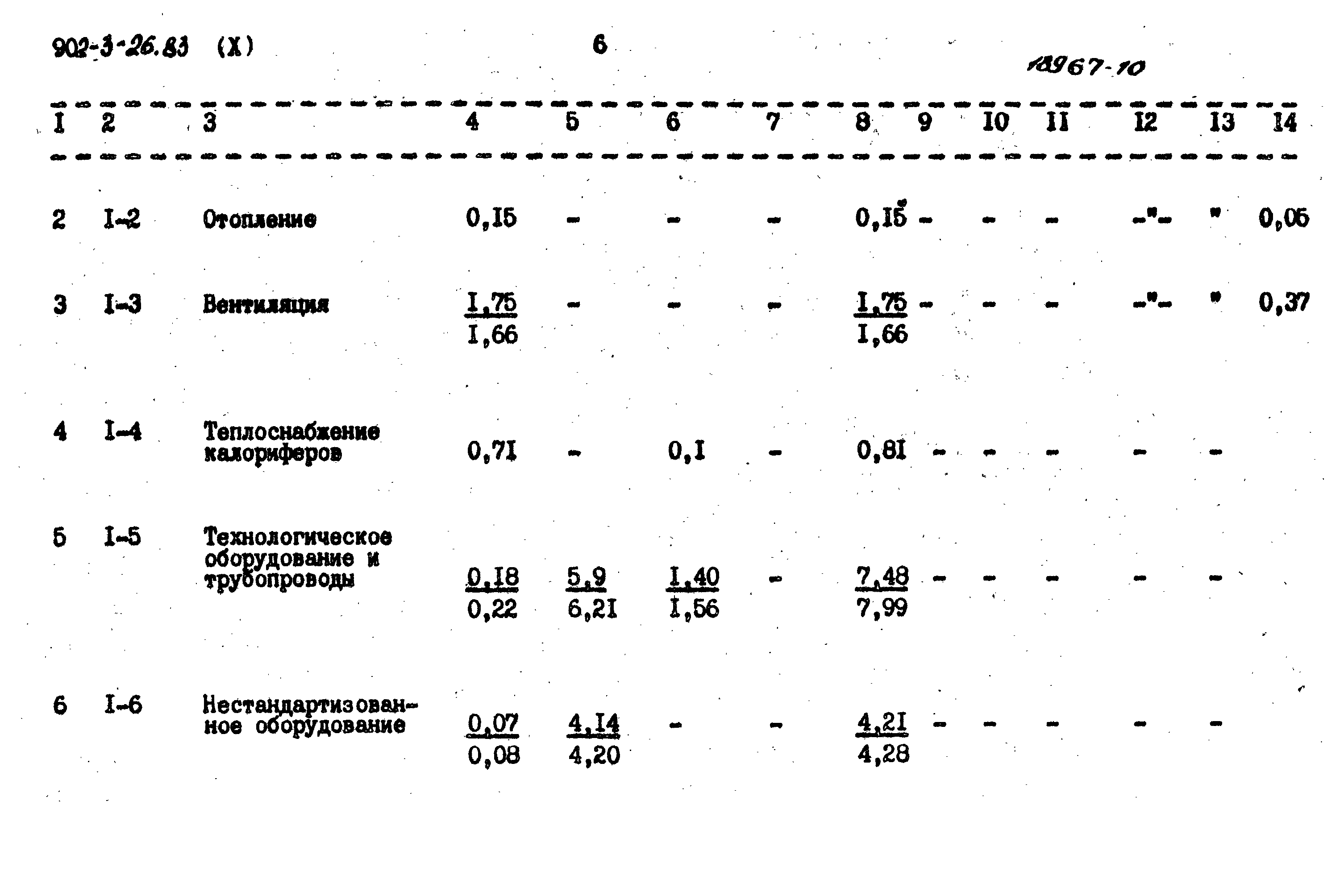 Типовой проект 902-3-26.83
