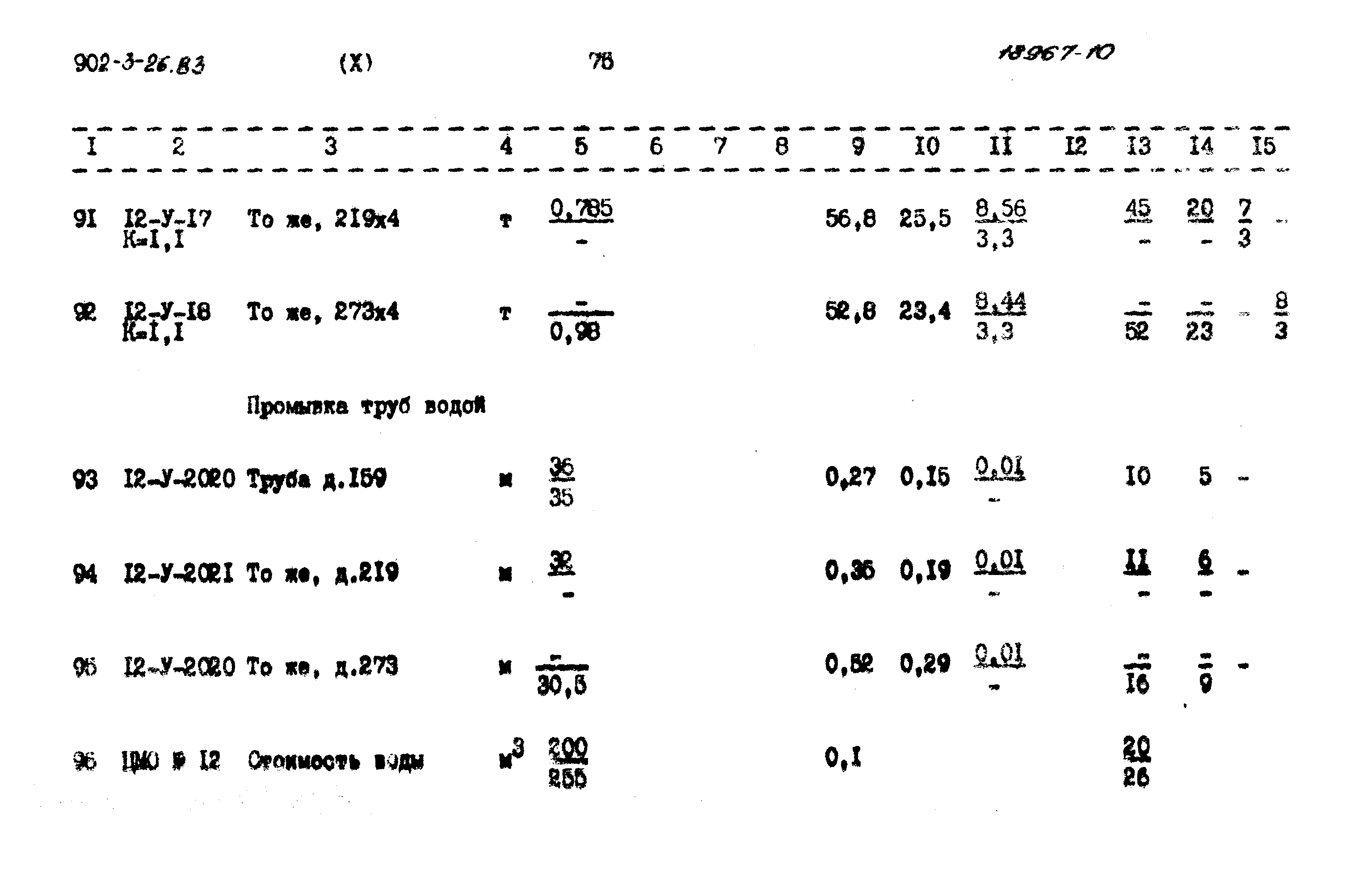 Типовой проект 902-3-26.83