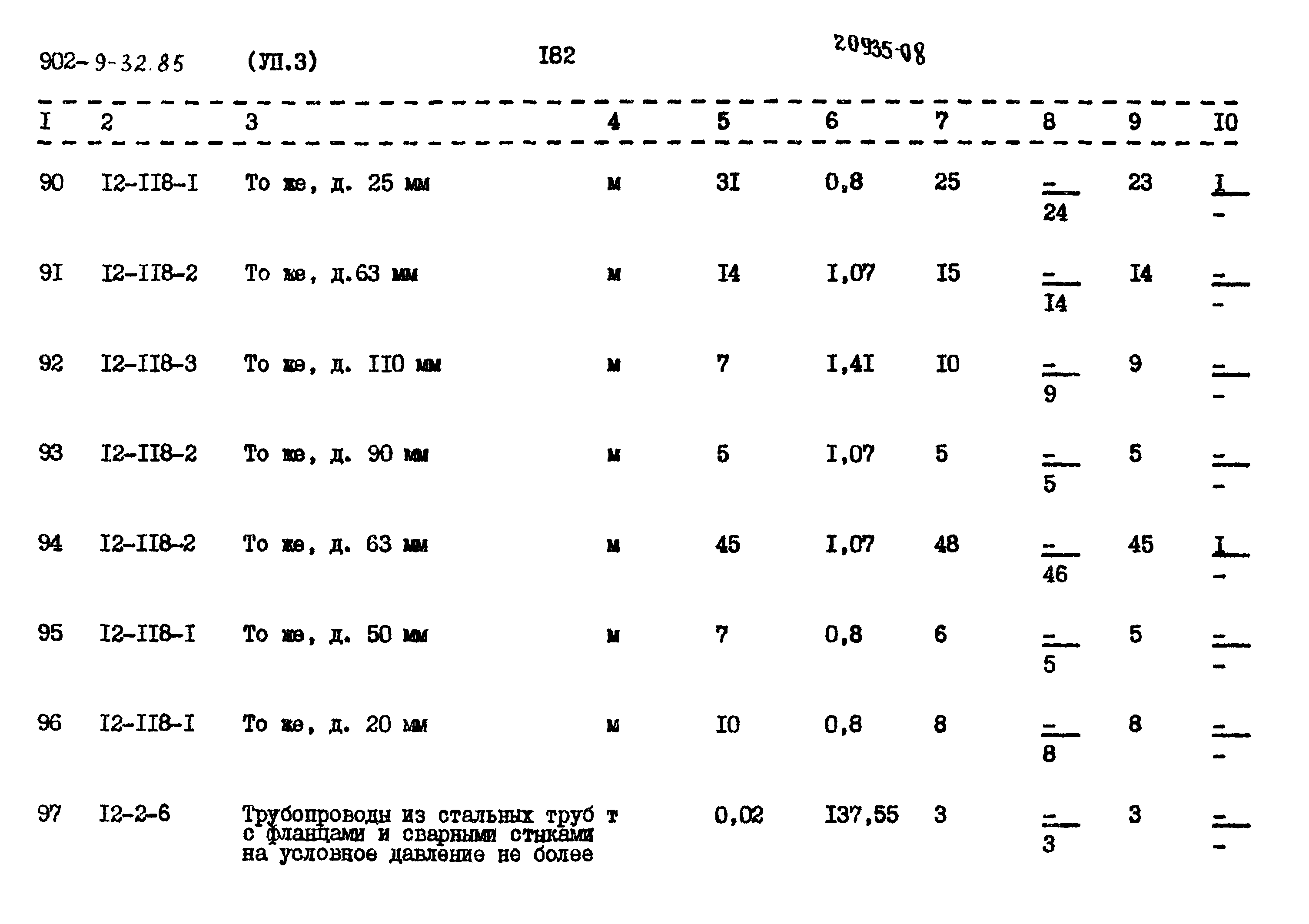 Типовой проект 902-9-32.86