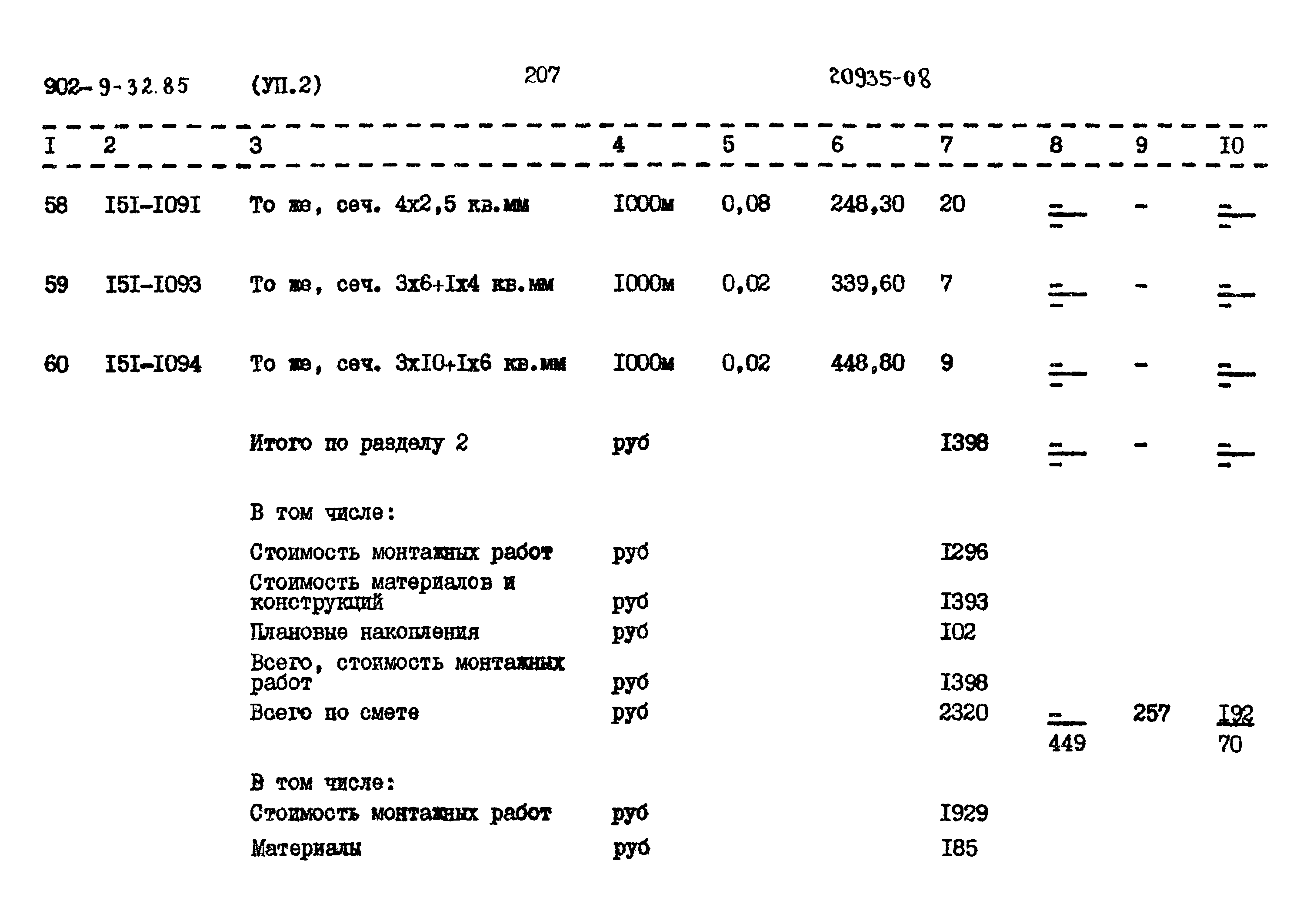 Типовой проект 902-9-32.86