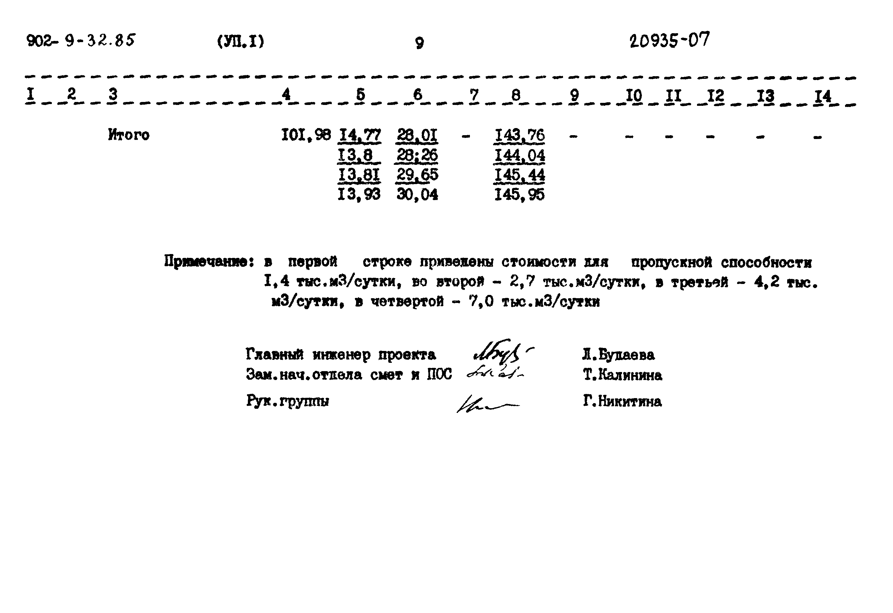 Типовой проект 902-9-32.85