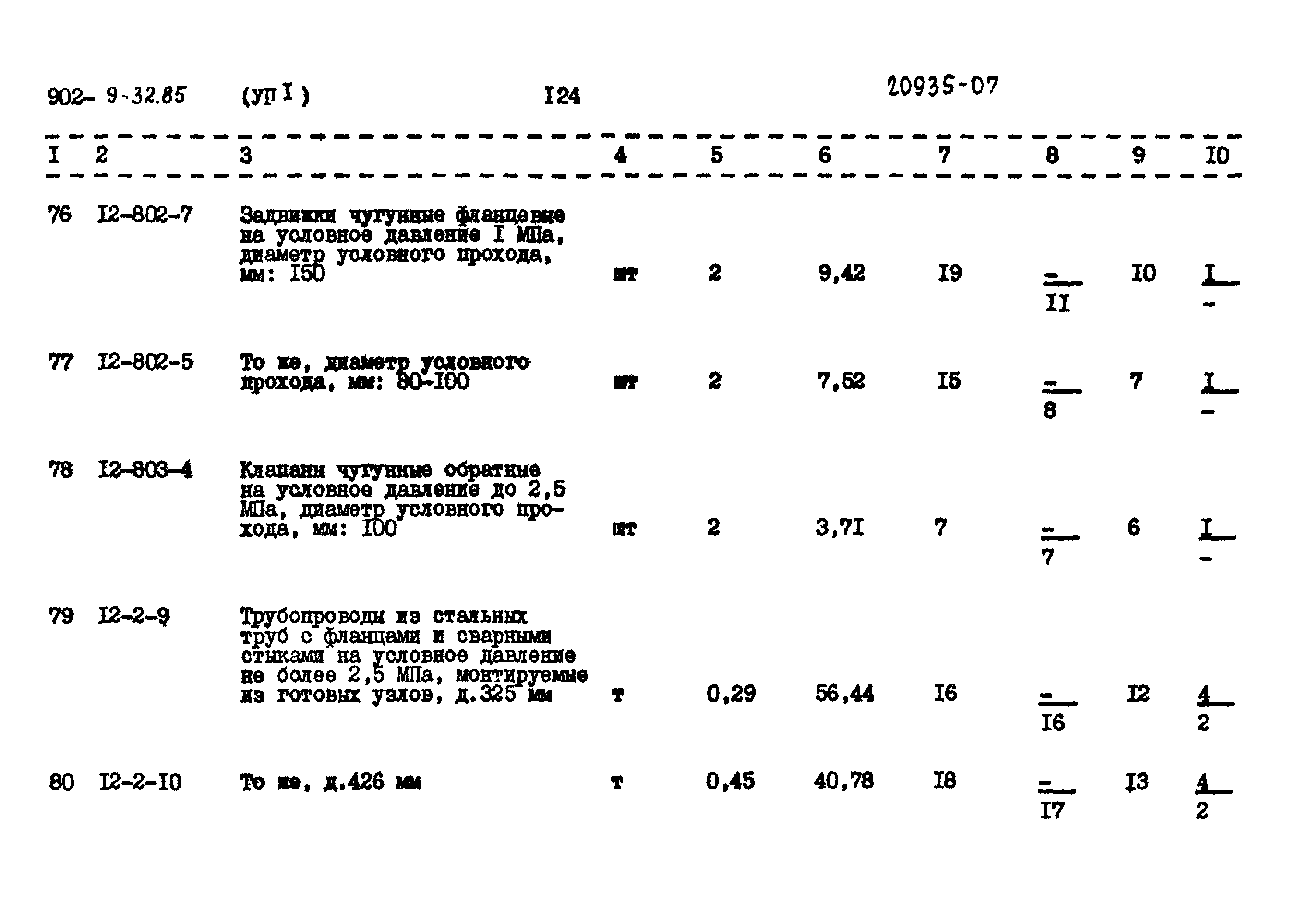 Типовой проект 902-9-32.85