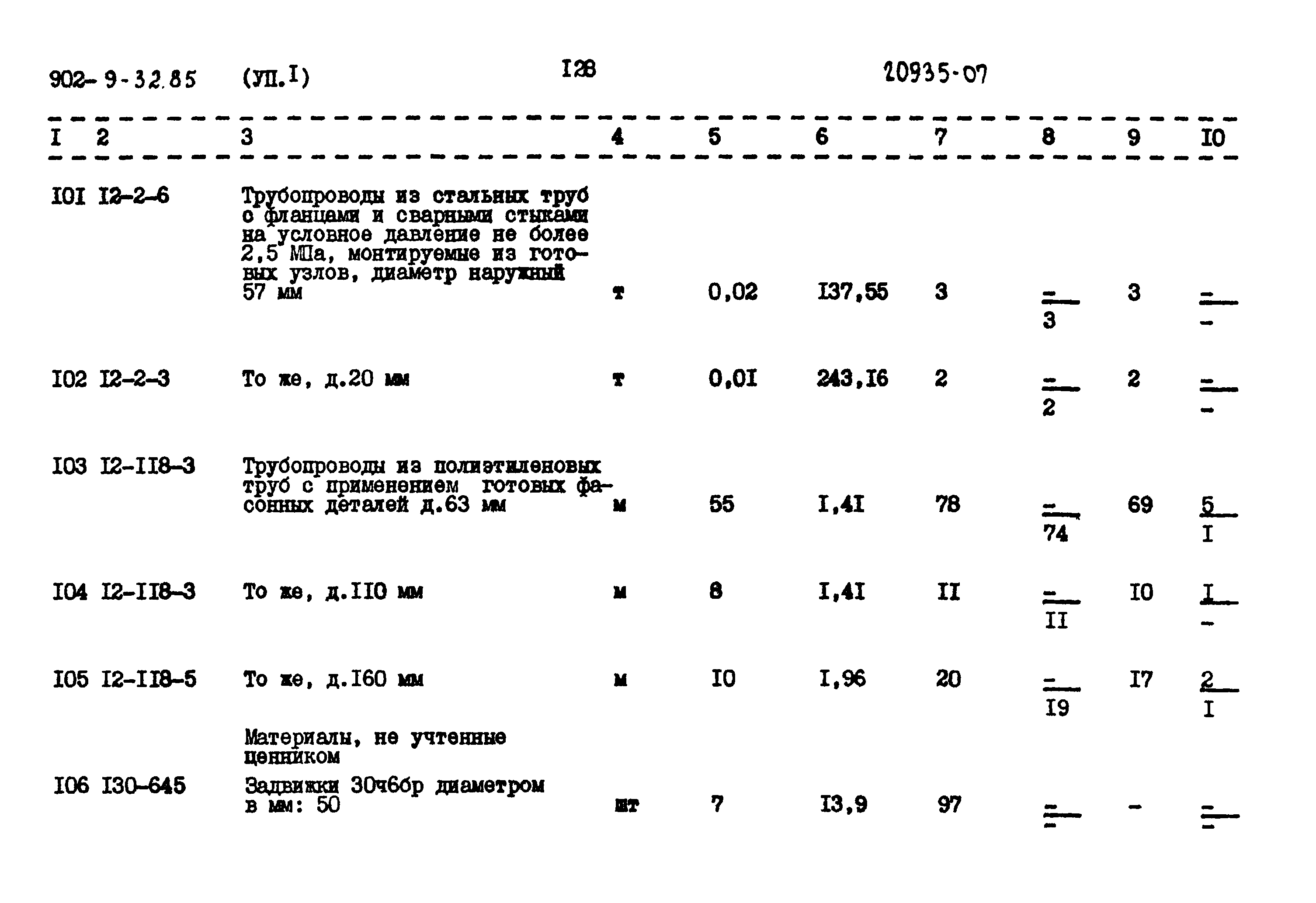 Типовой проект 902-9-32.85
