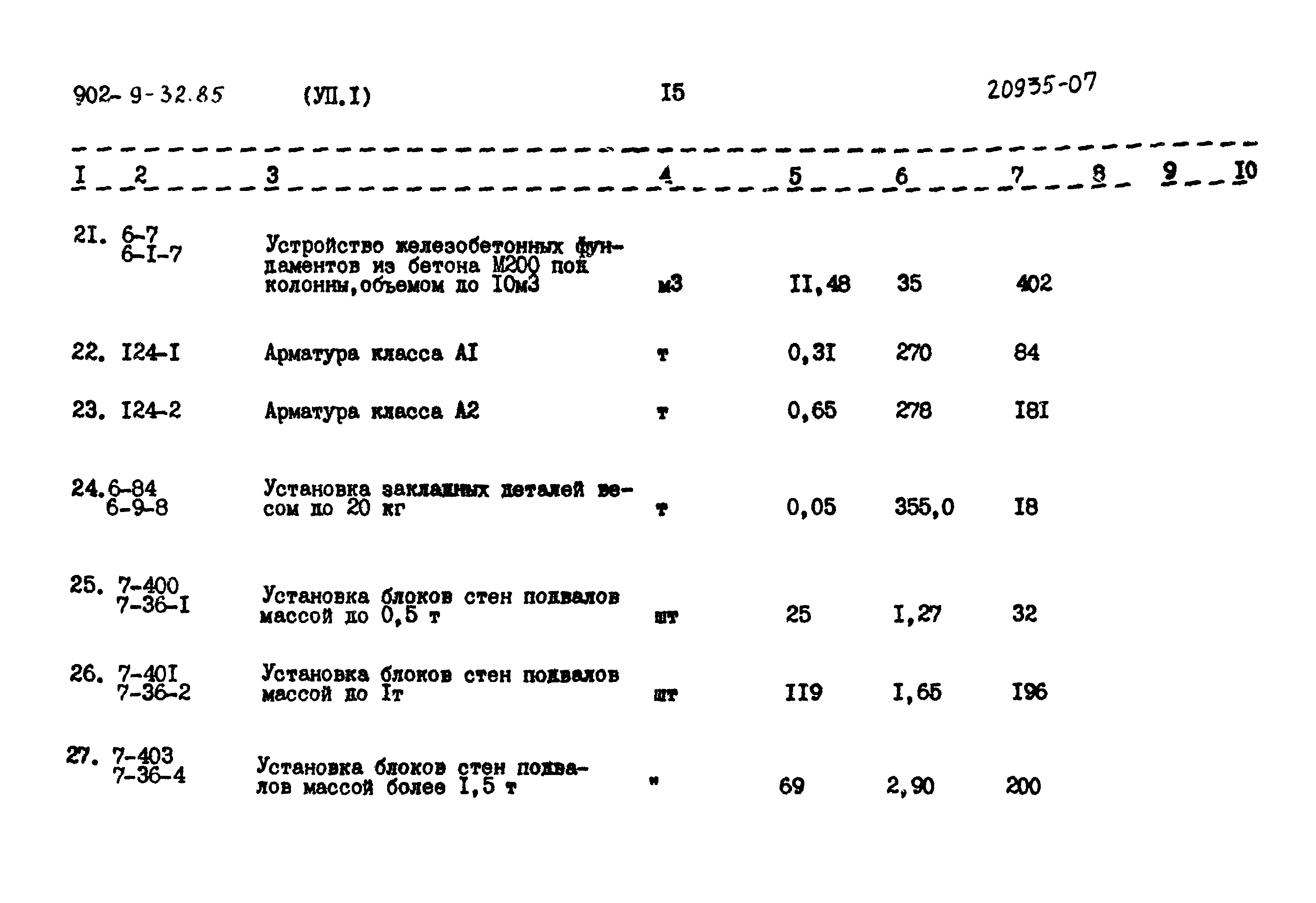 Типовой проект 902-9-32.85