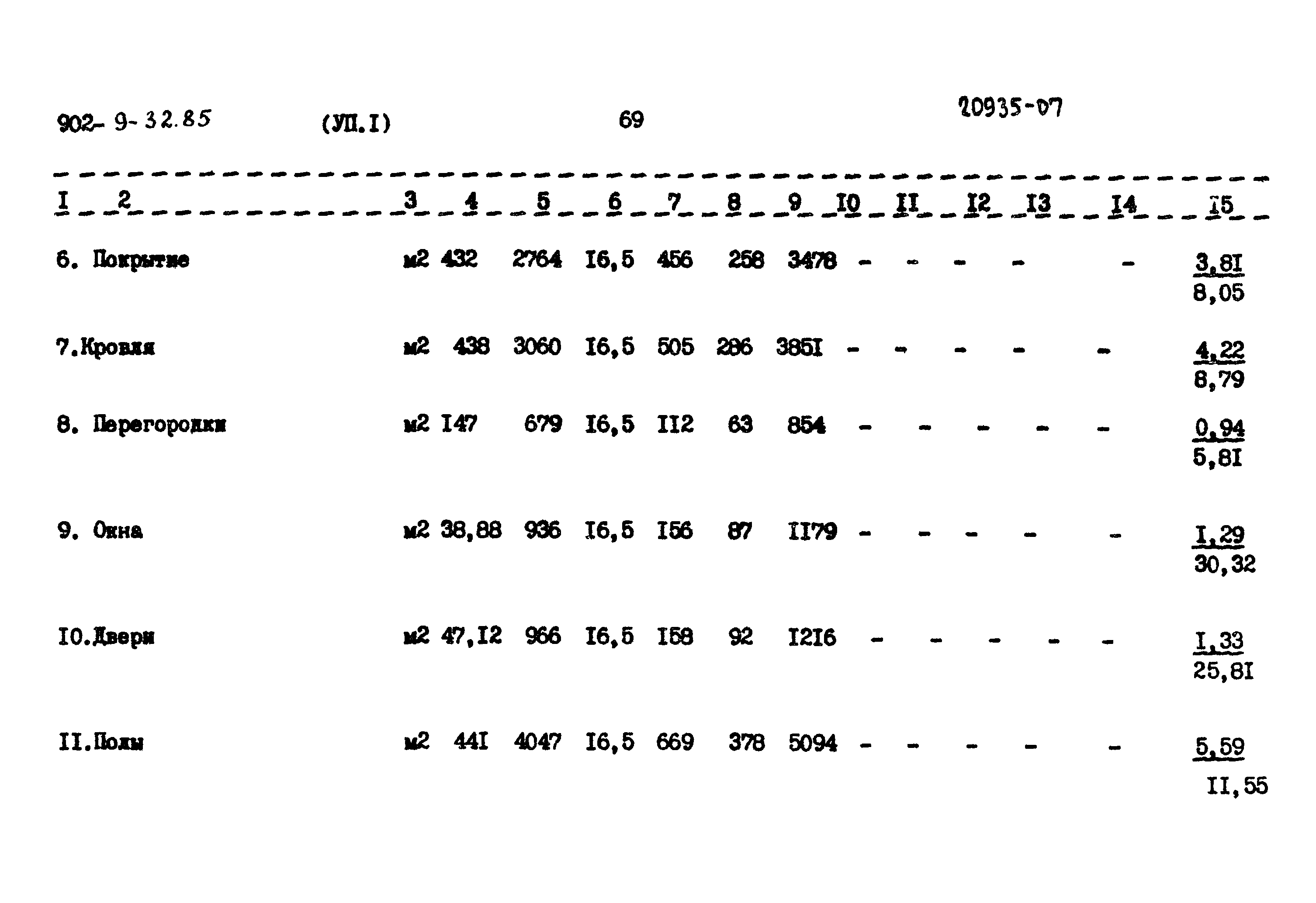 Типовой проект 902-9-32.85
