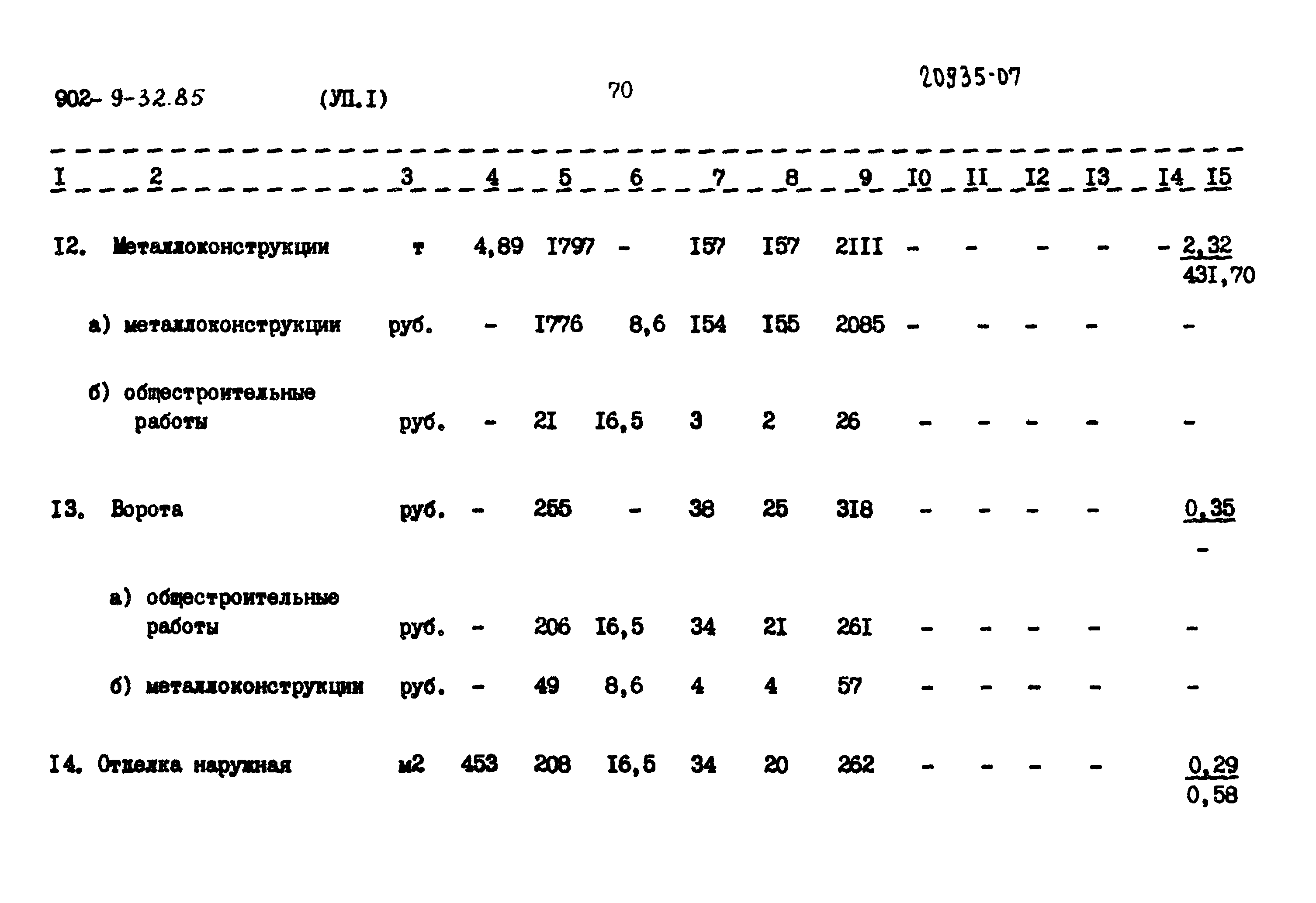 Типовой проект 902-9-32.85