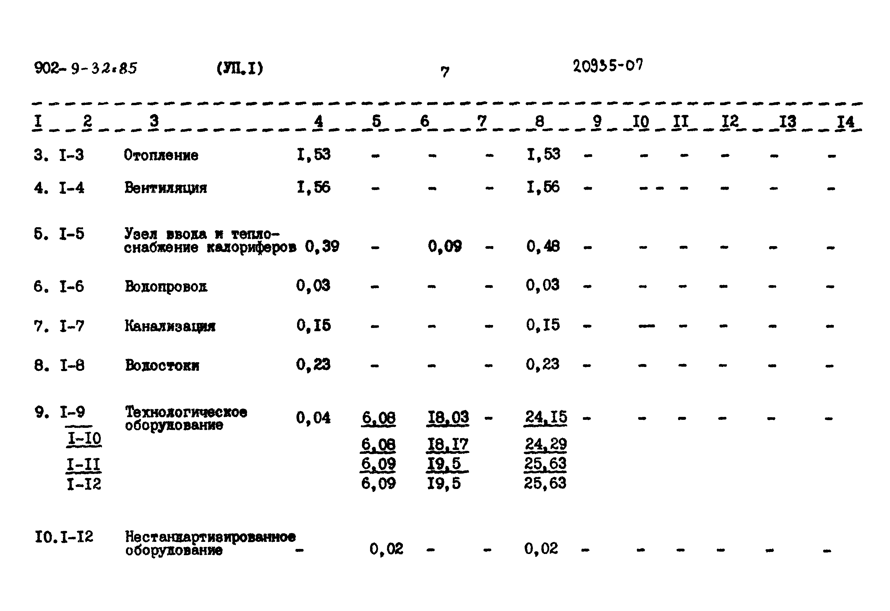 Типовой проект 902-9-32.85