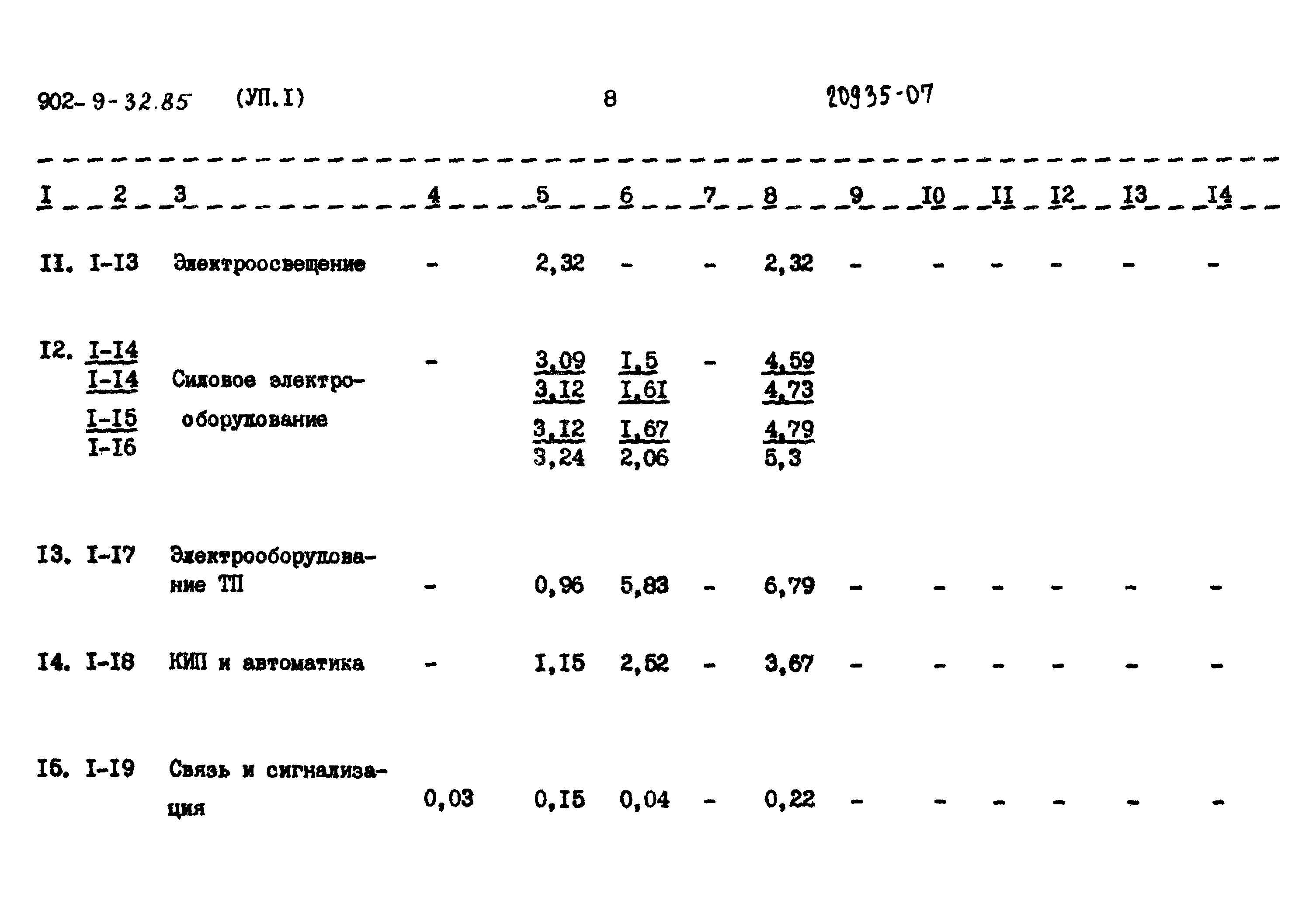 Типовой проект 902-9-32.85