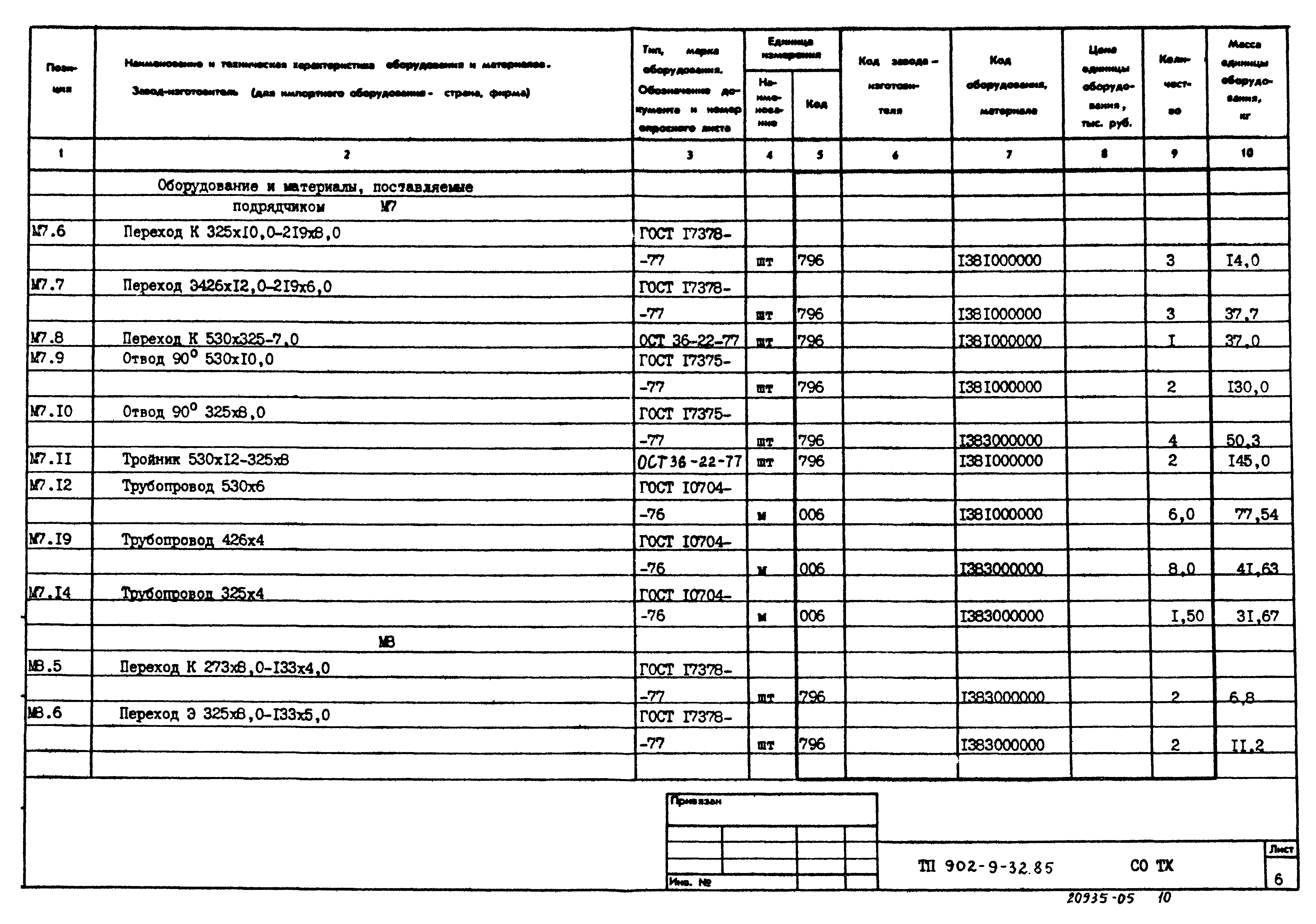 Типовой проект 902-9-32.85