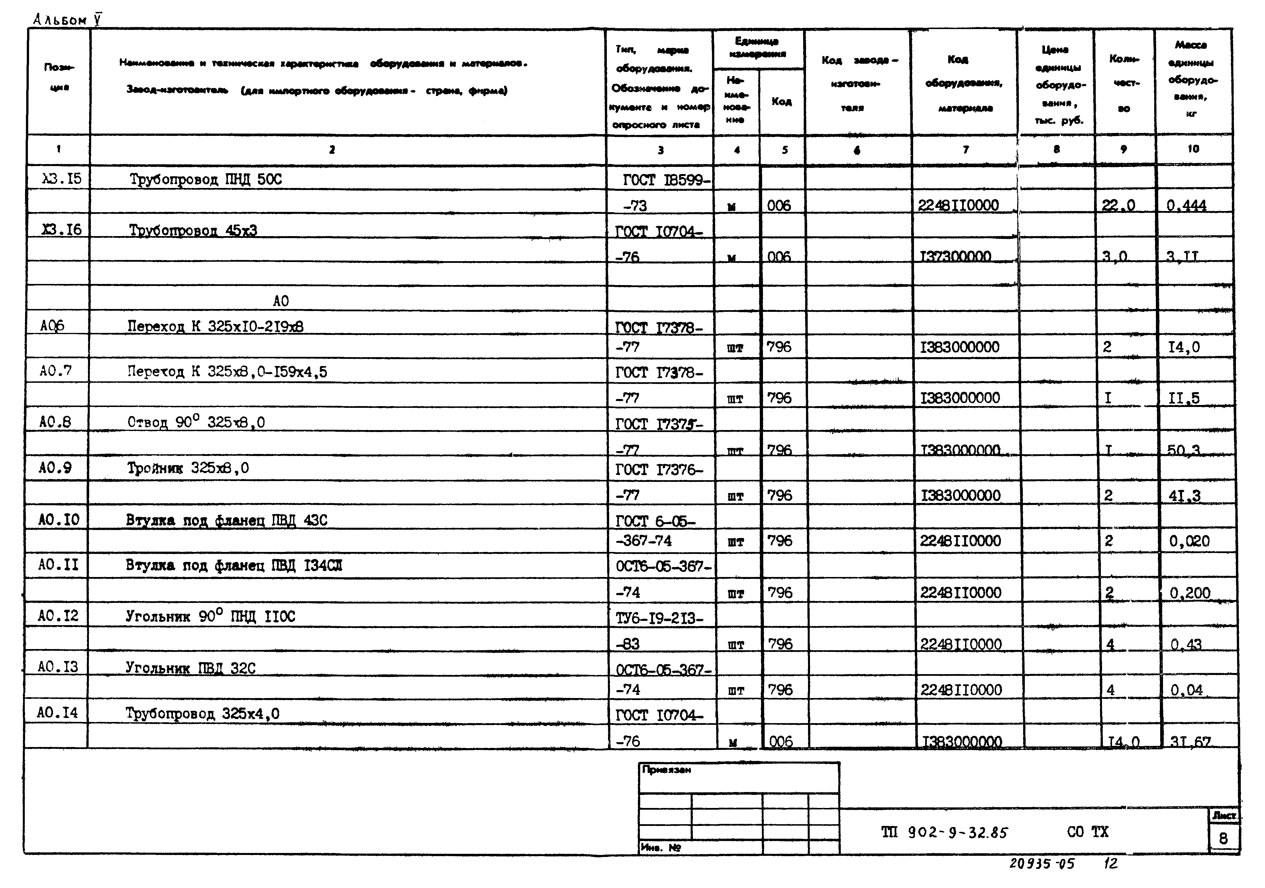 Типовой проект 902-9-32.85