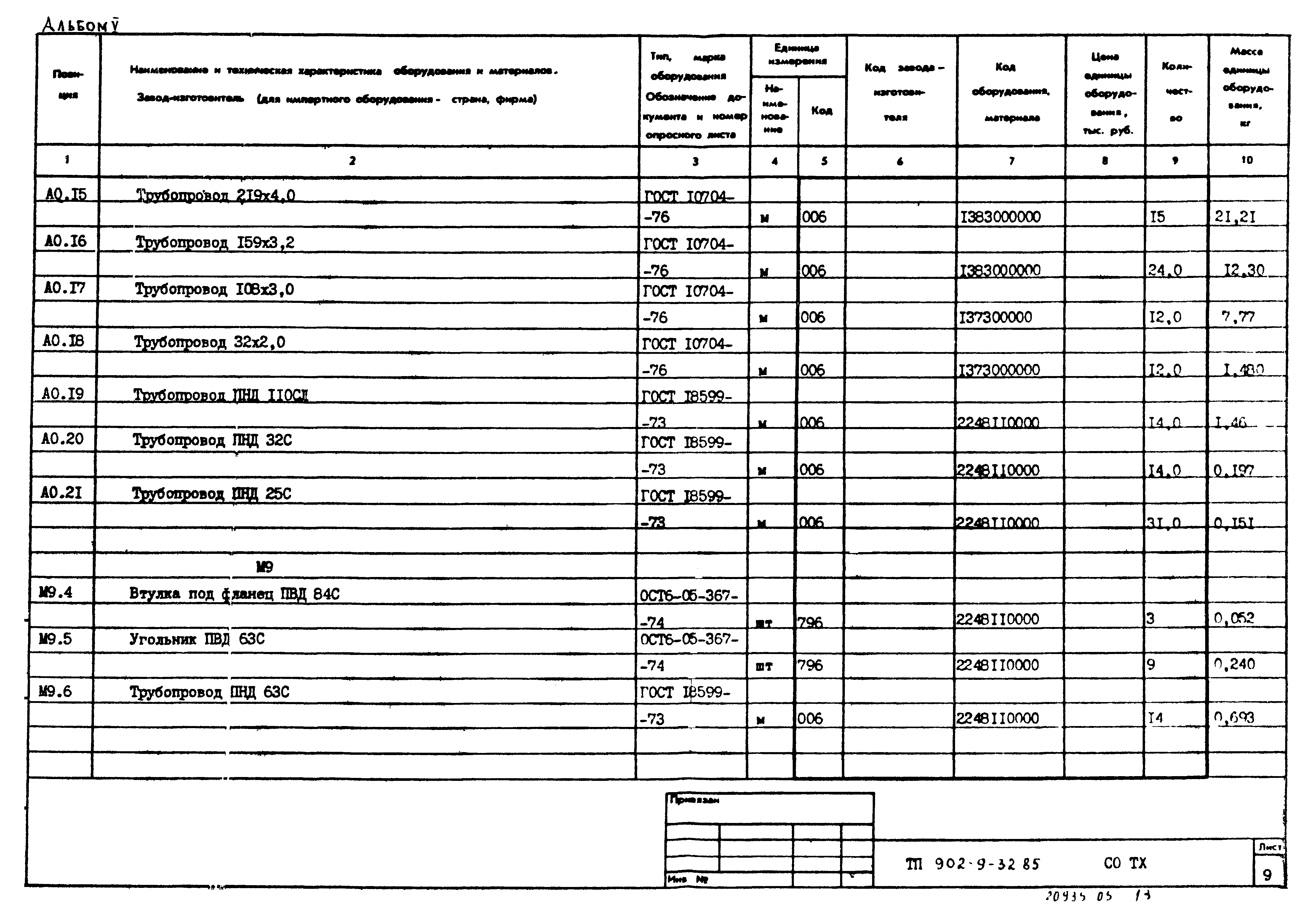 Типовой проект 902-9-32.85