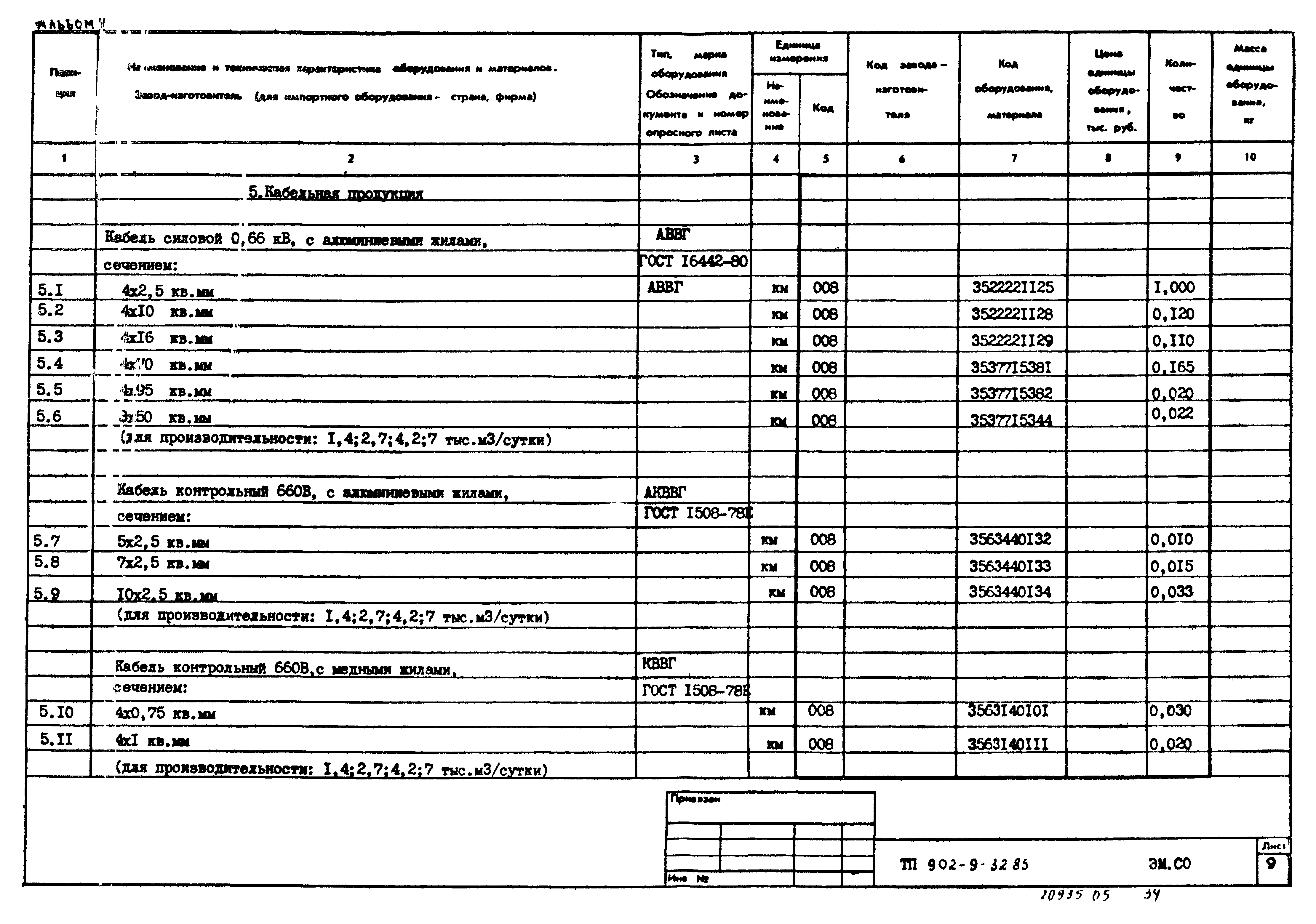 Типовой проект 902-9-32.85