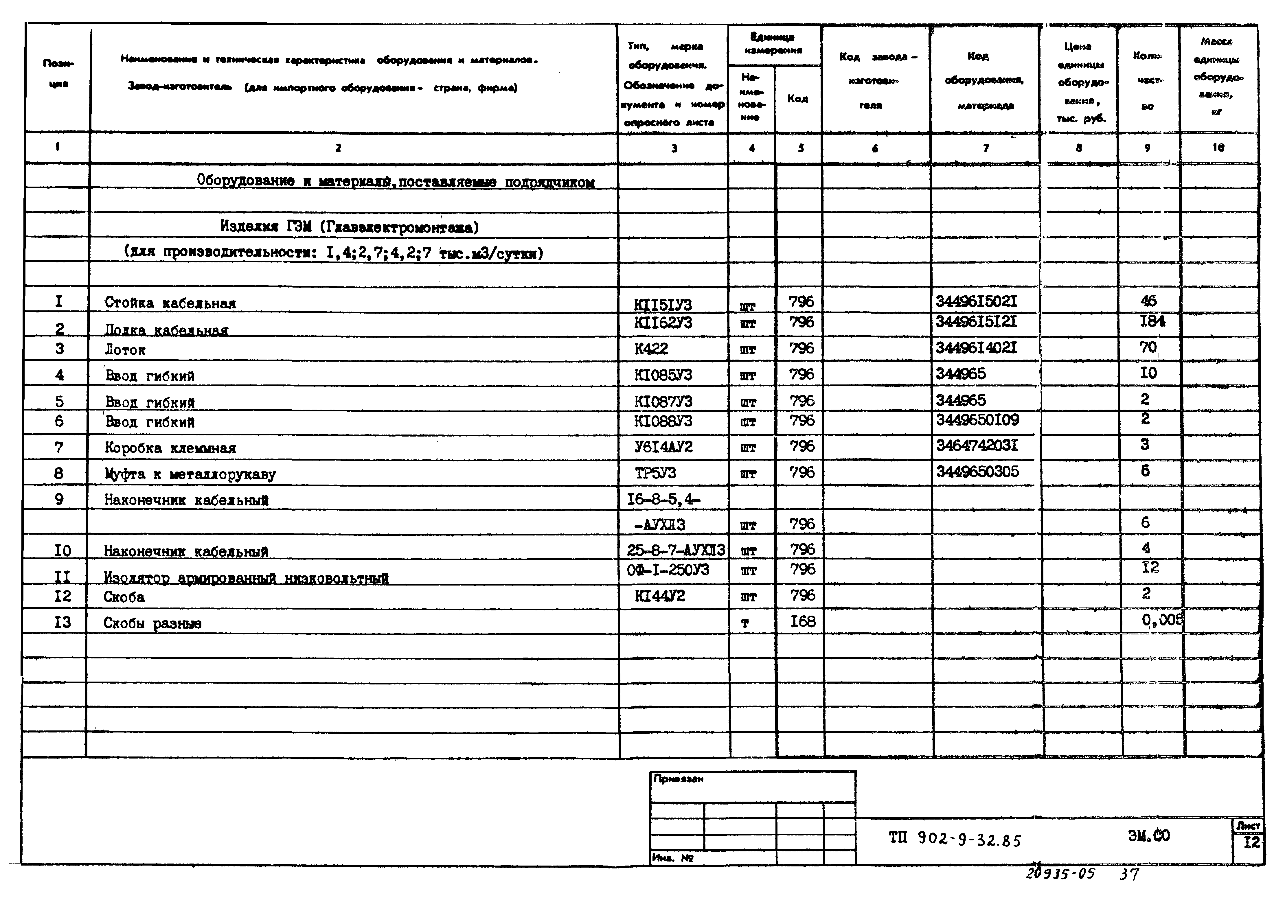 Типовой проект 902-9-32.85