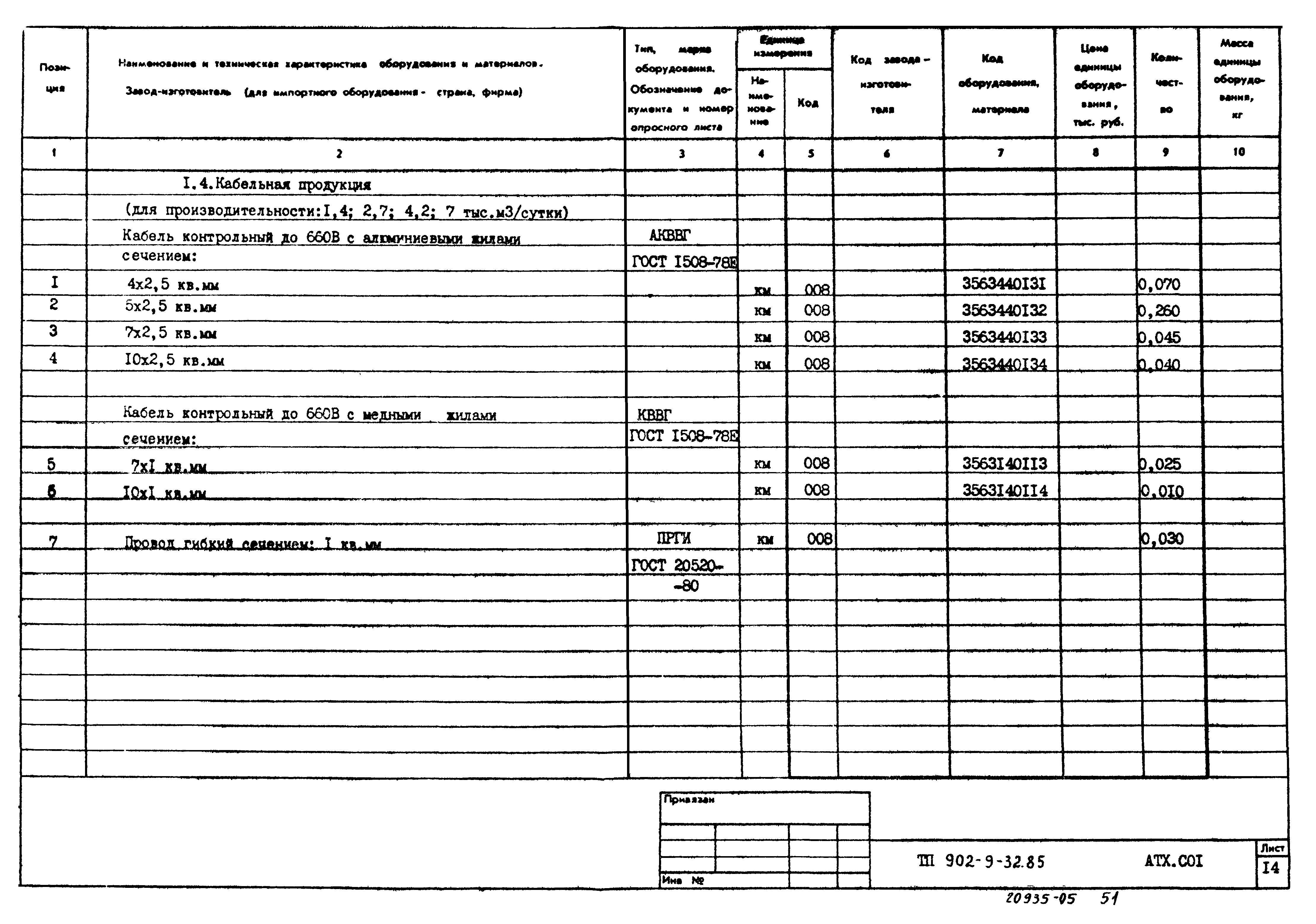 Типовой проект 902-9-32.85