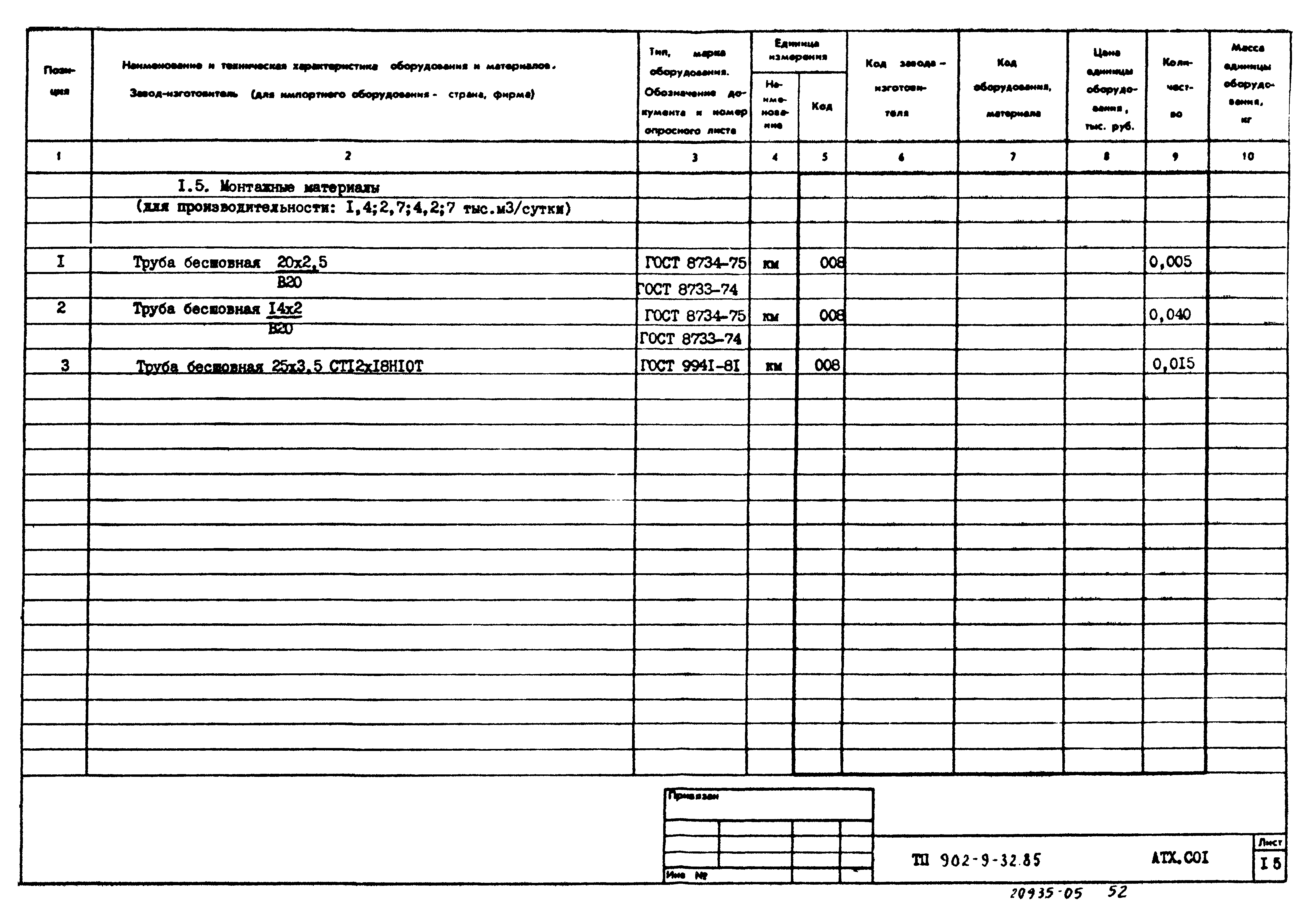 Типовой проект 902-9-32.85