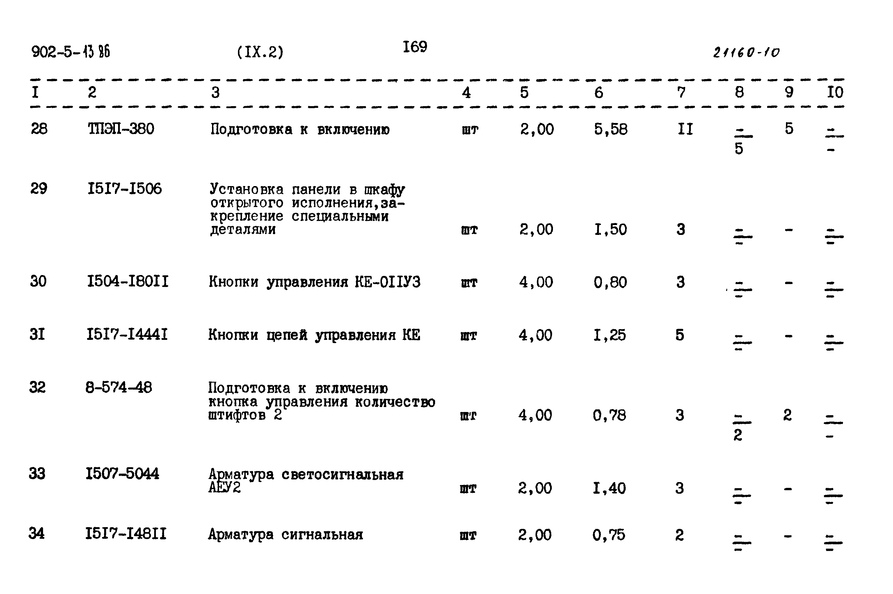 Типовой проект 902-5-13.86