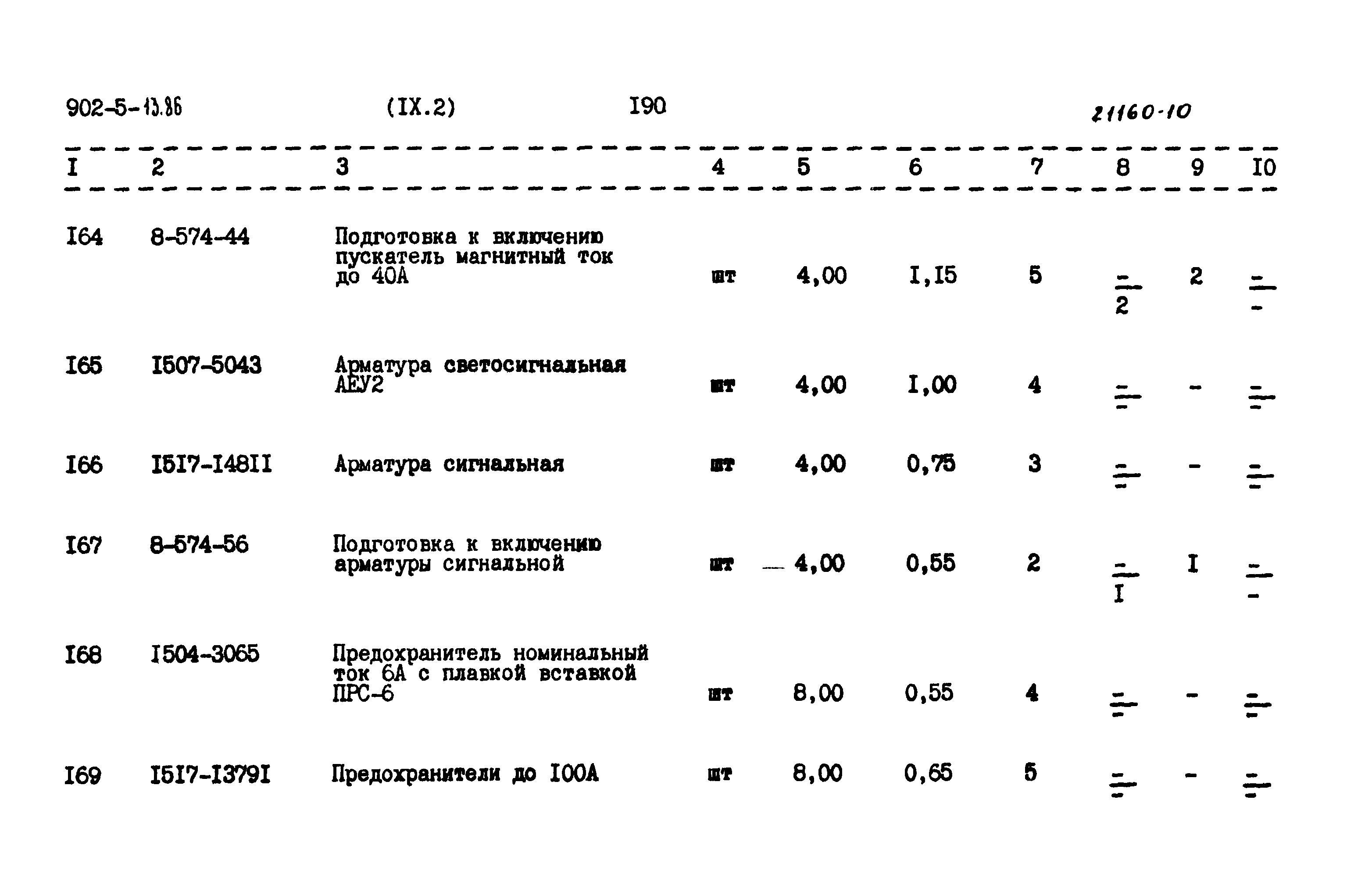 Типовой проект 902-5-13.86