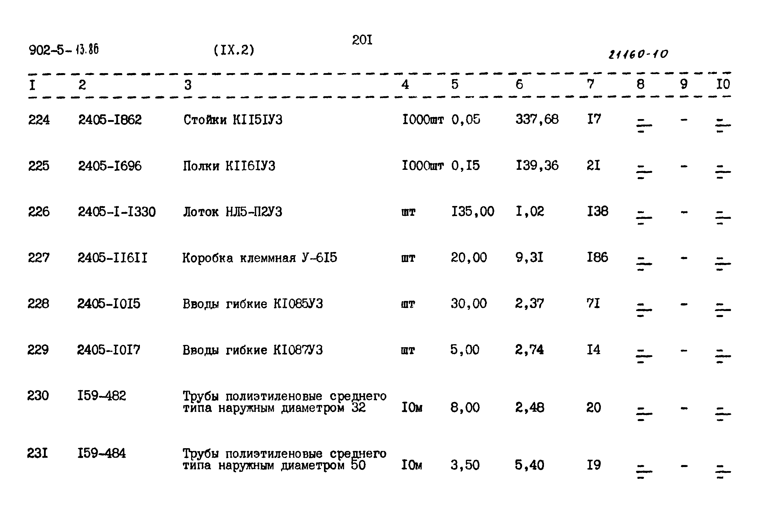 Типовой проект 902-5-13.86
