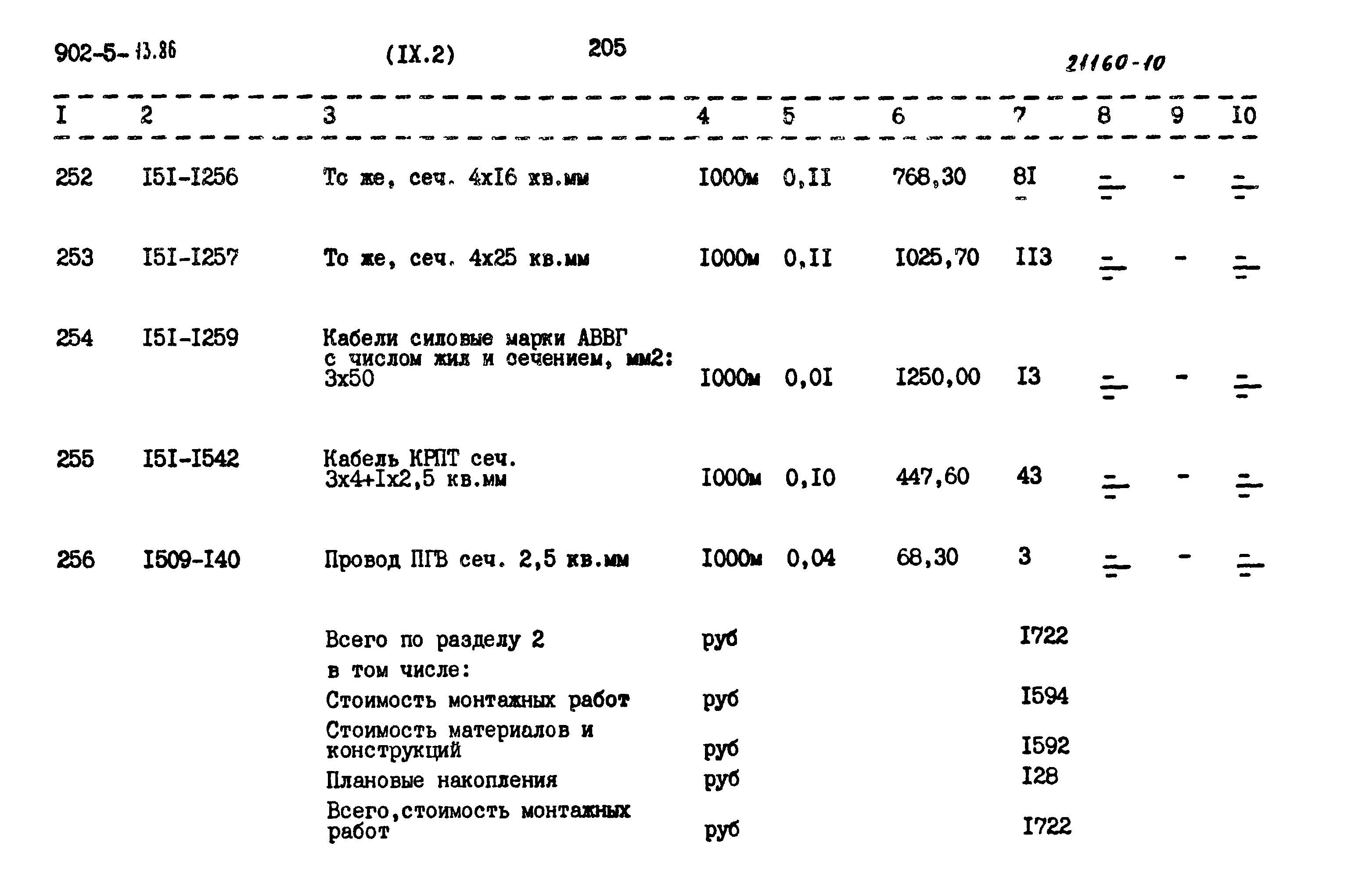 Типовой проект 902-5-13.86