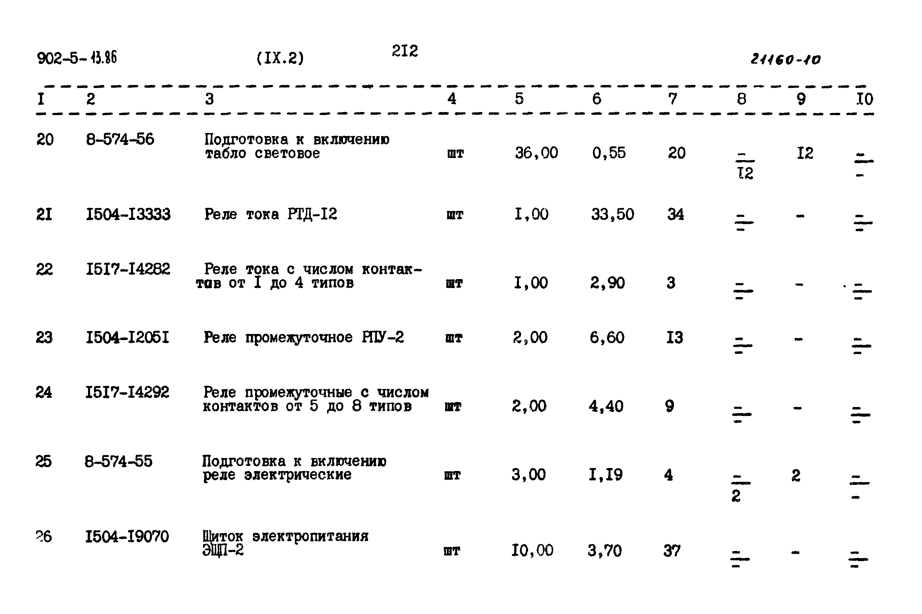 Типовой проект 902-5-13.86