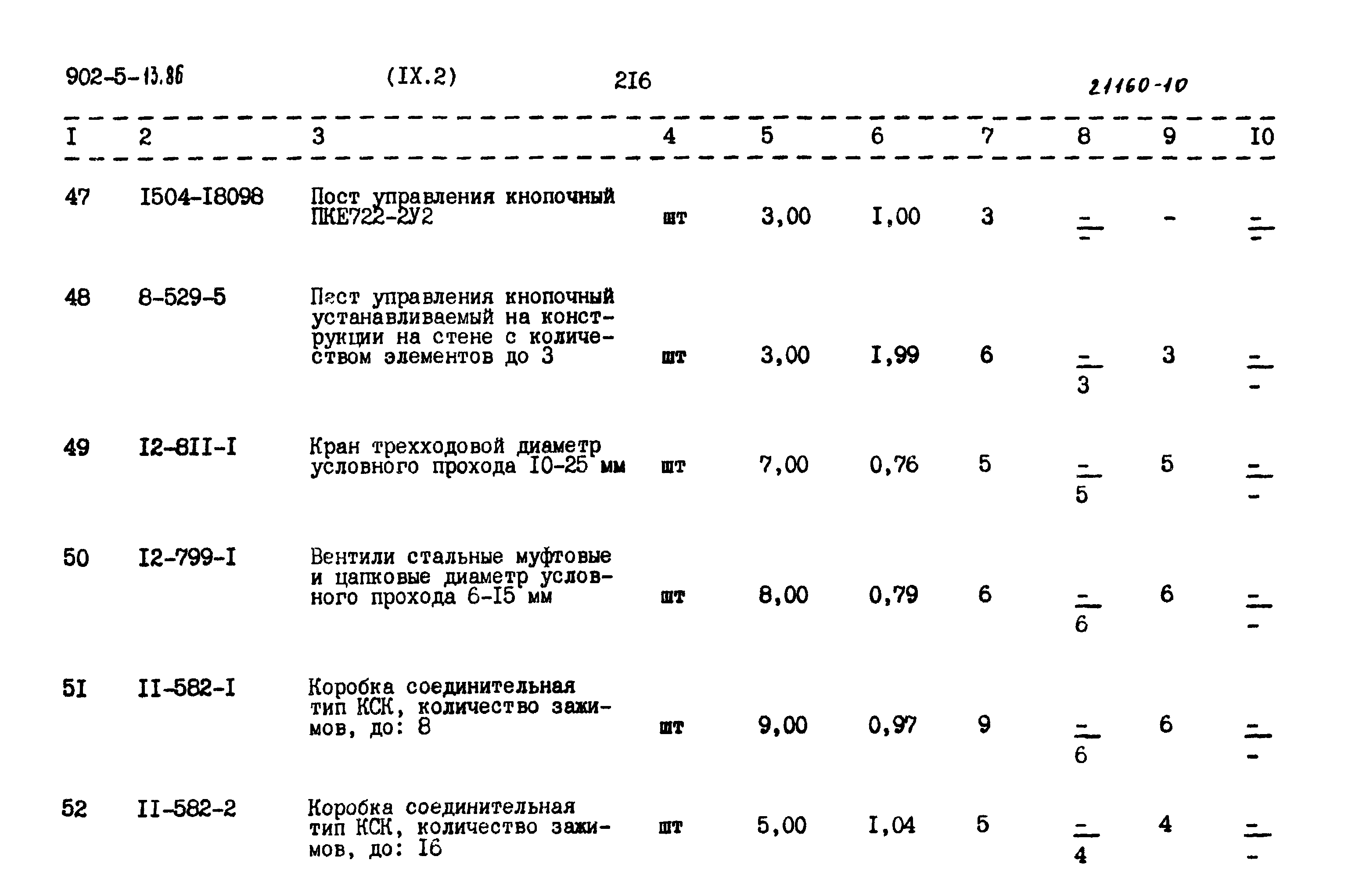 Типовой проект 902-5-13.86