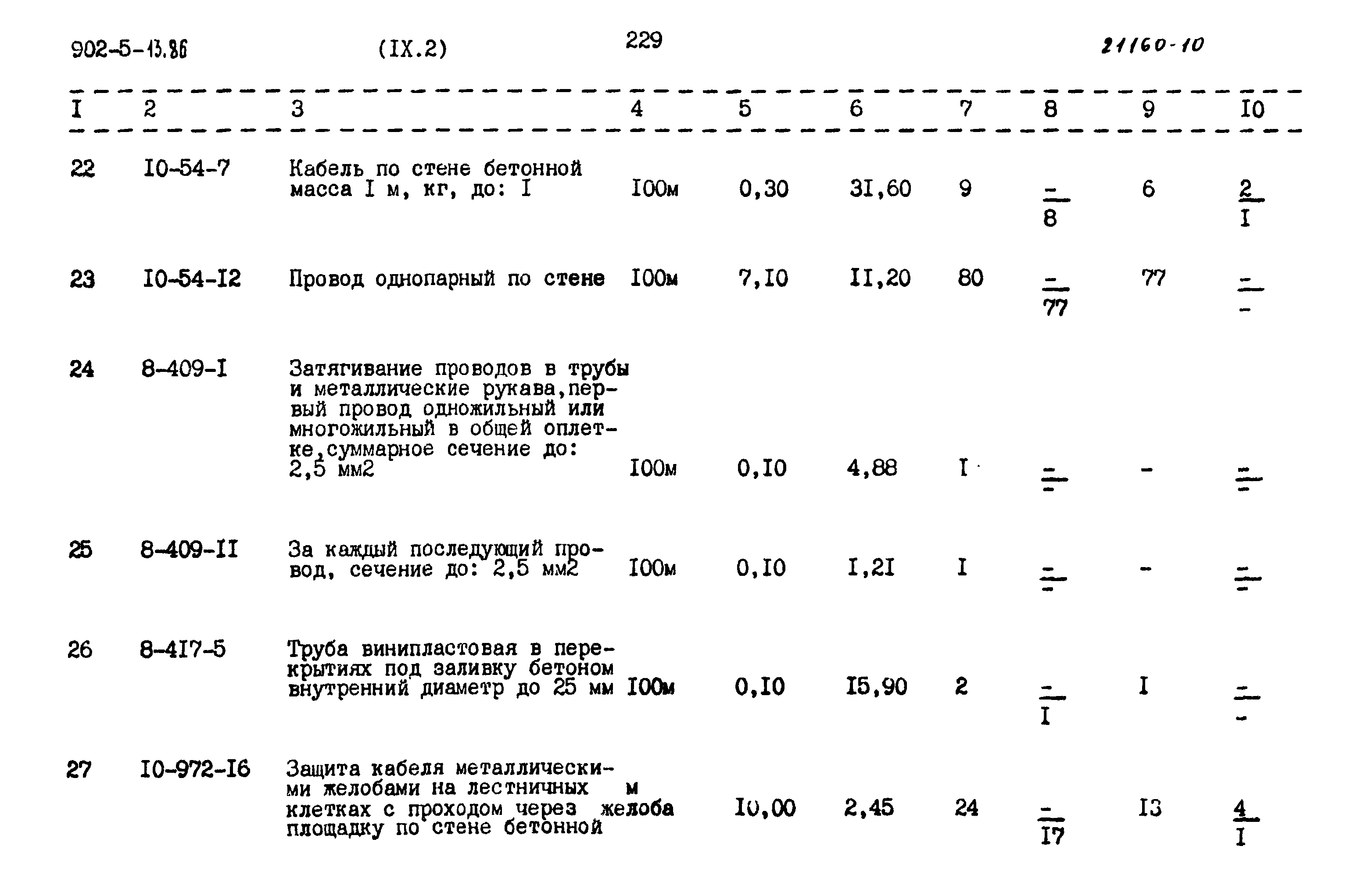 Типовой проект 902-5-13.86