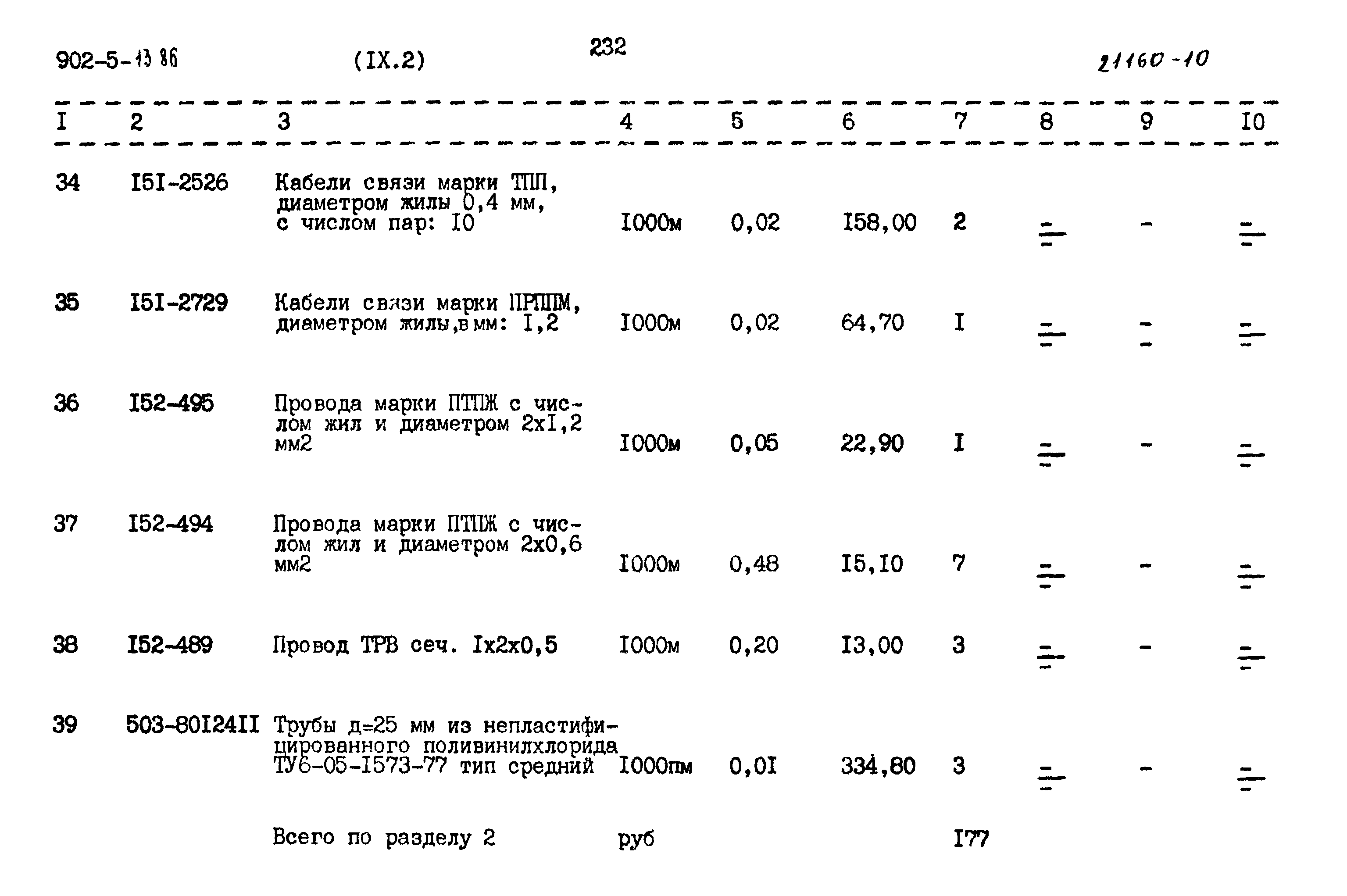 Типовой проект 902-5-13.86