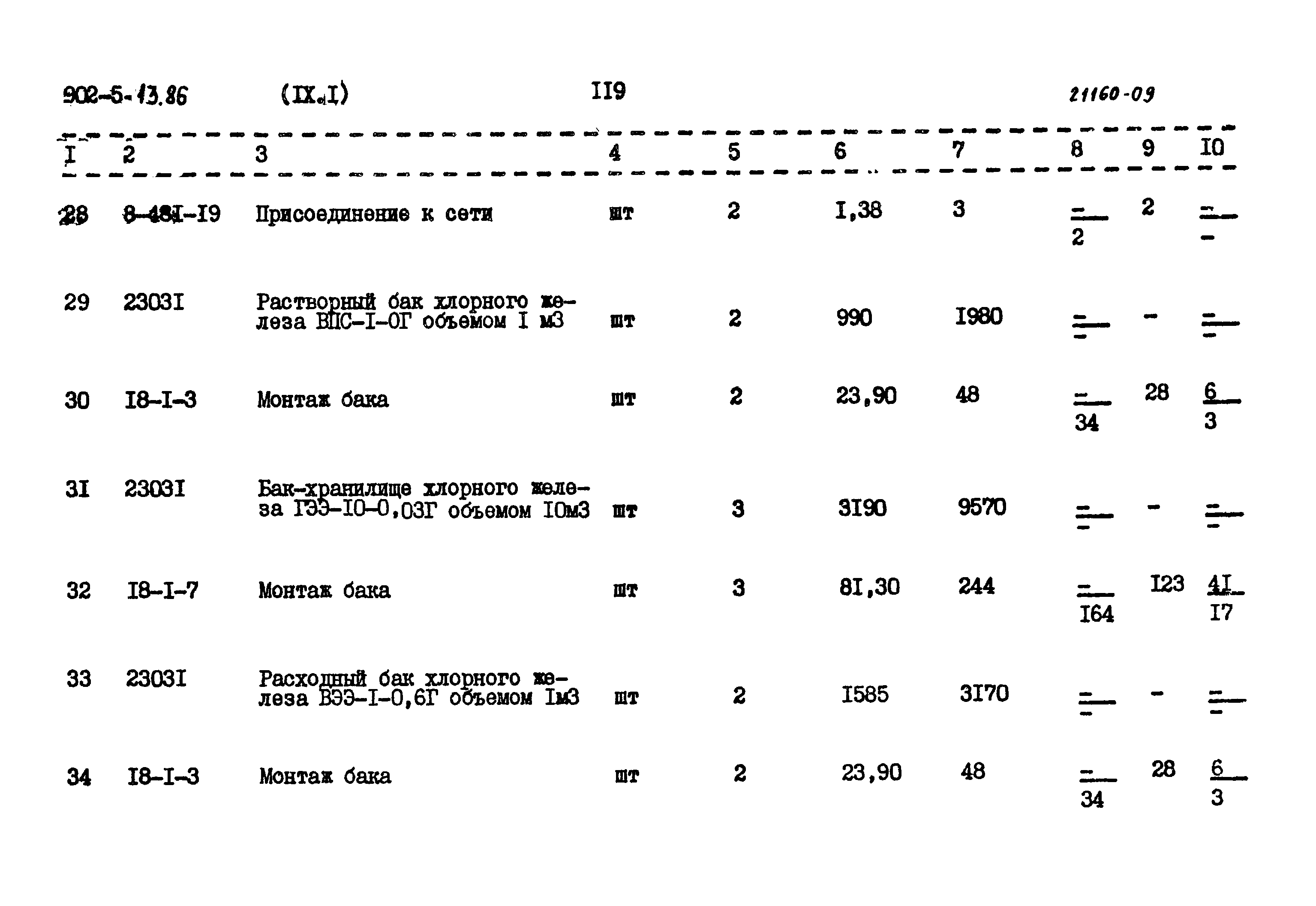 Типовой проект 902-5-13.86