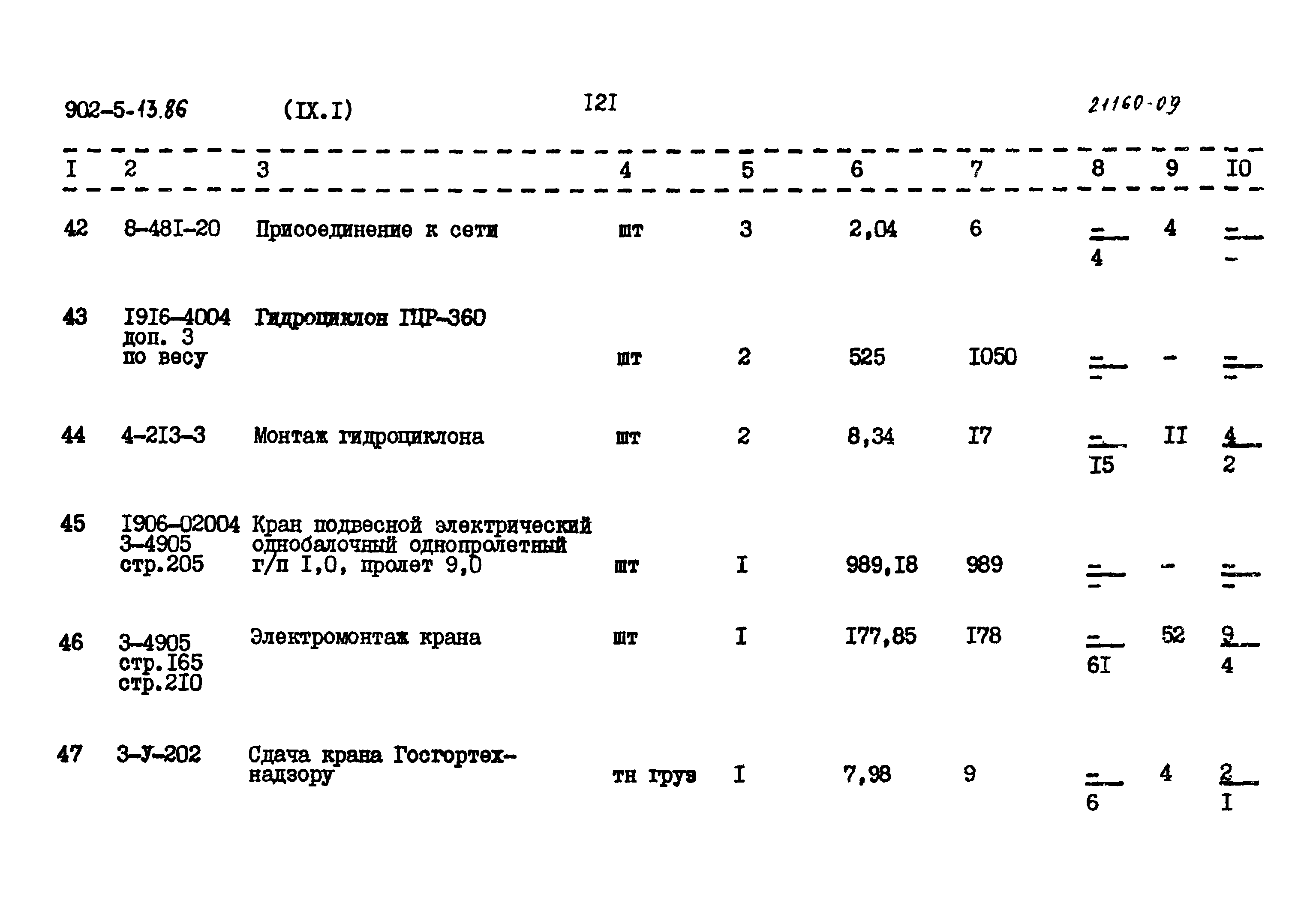 Типовой проект 902-5-13.86
