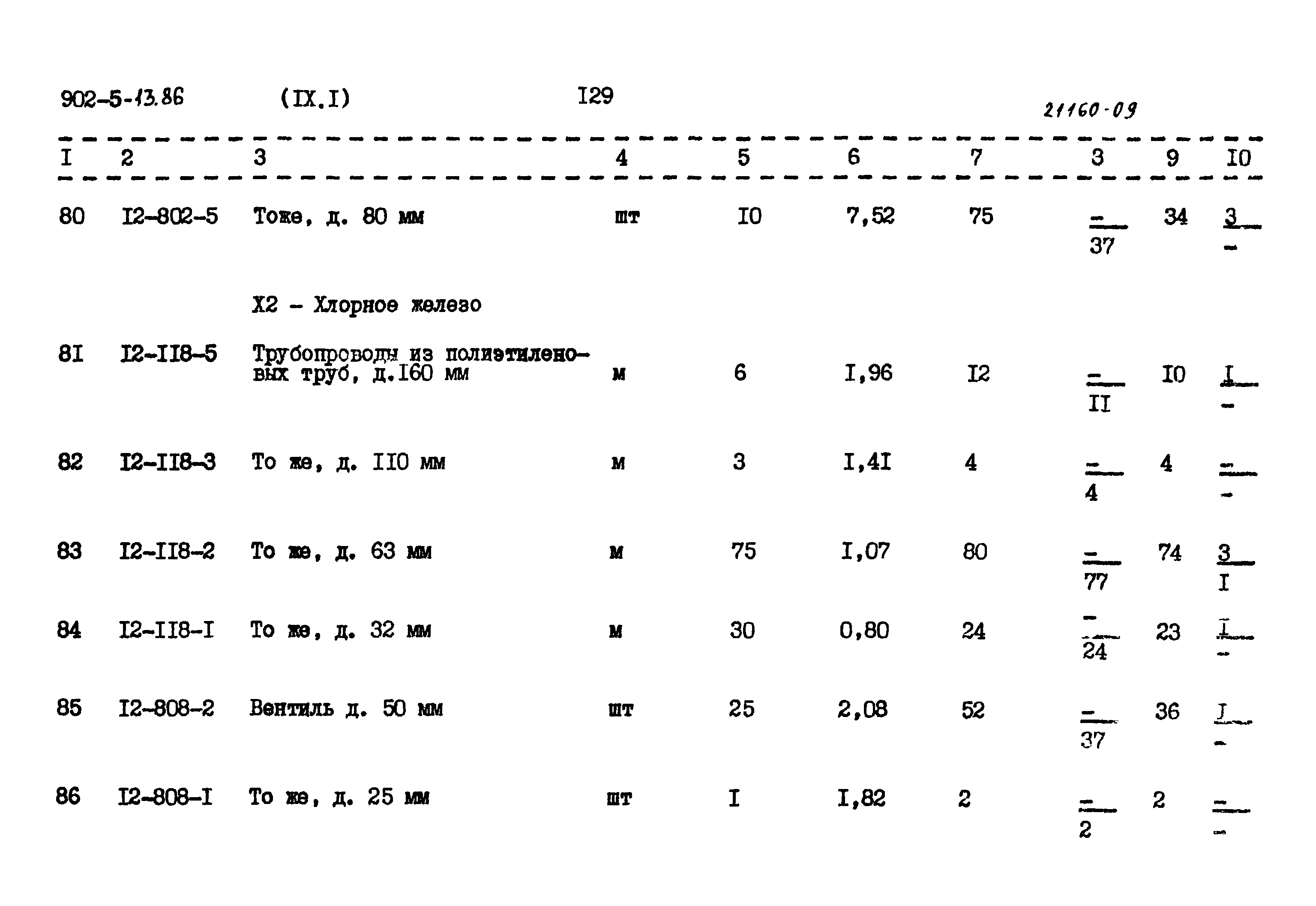Типовой проект 902-5-13.86
