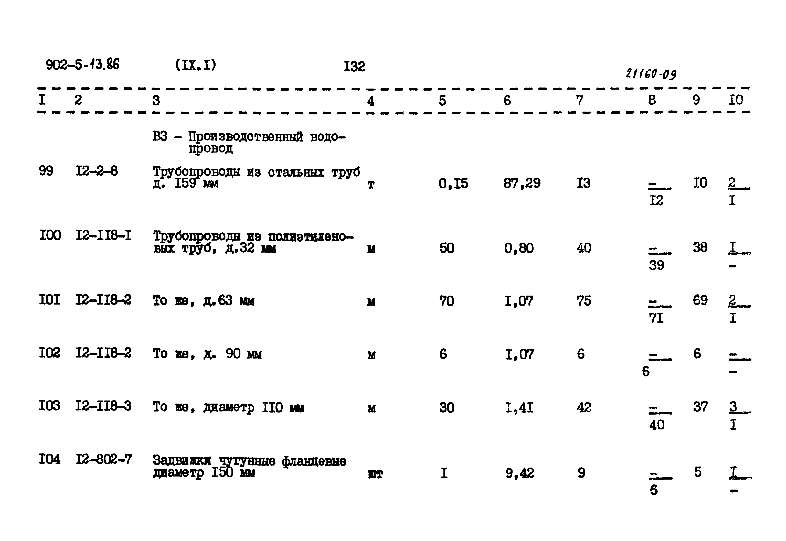 Типовой проект 902-5-13.86