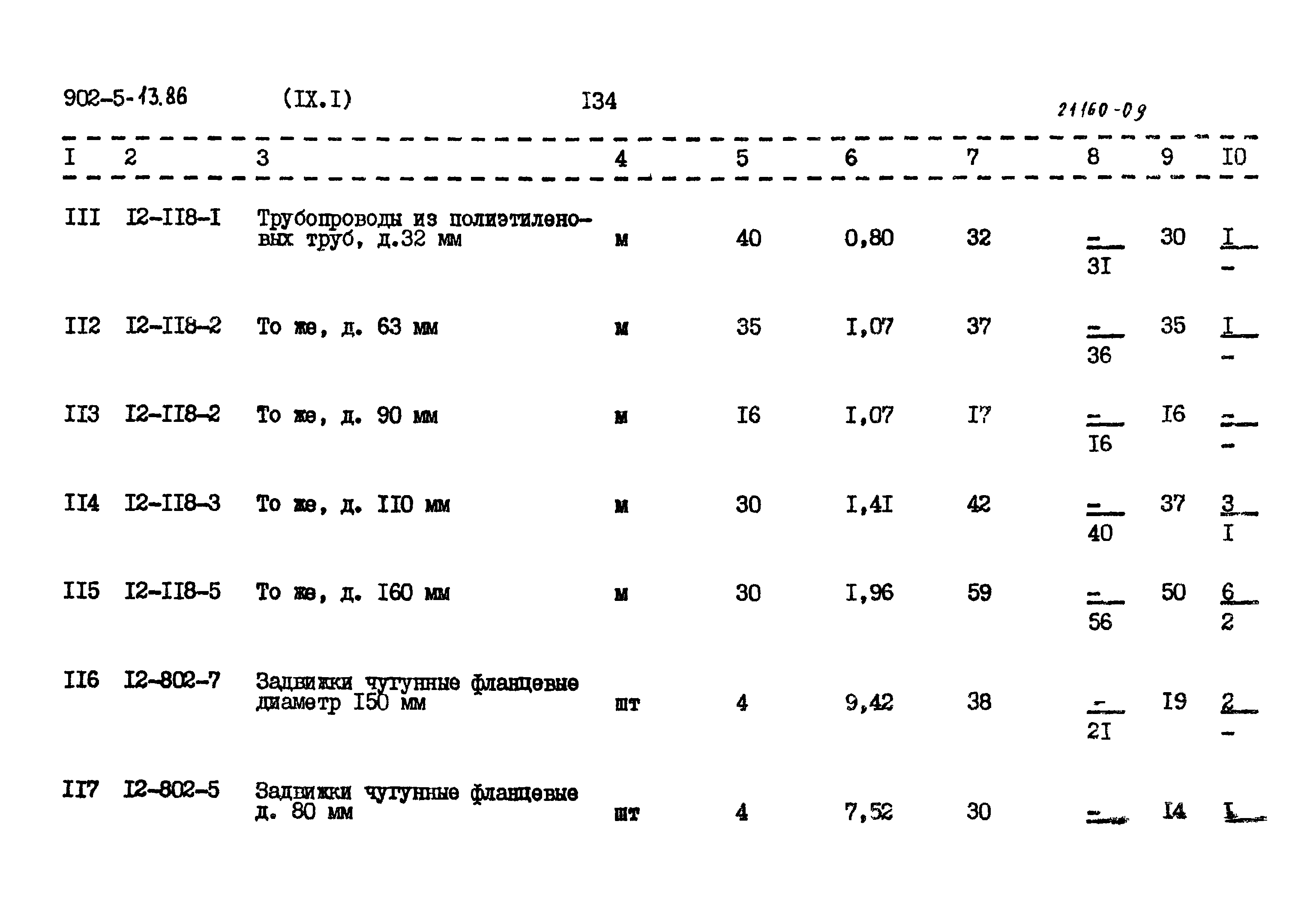 Типовой проект 902-5-13.86