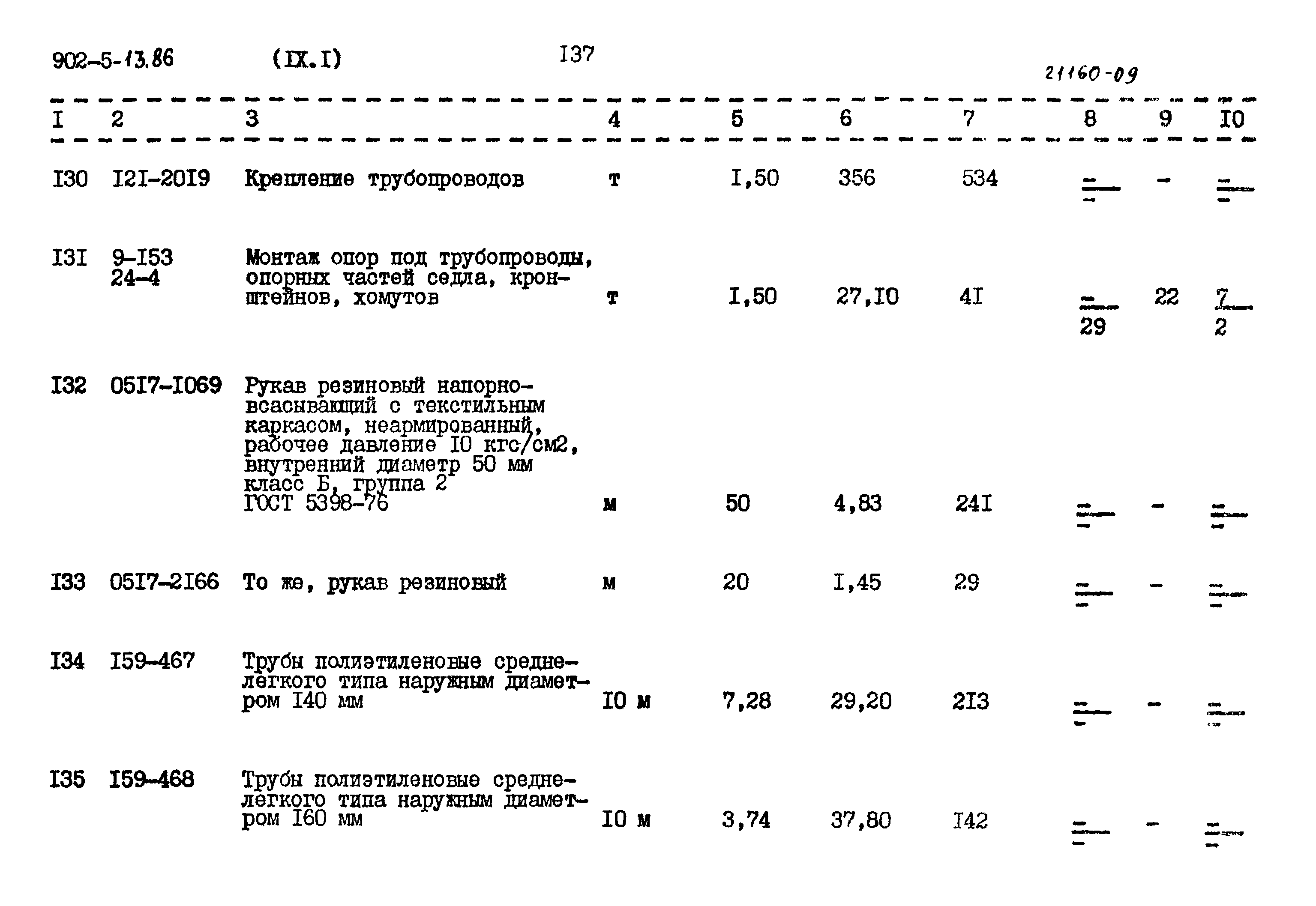 Типовой проект 902-5-13.86